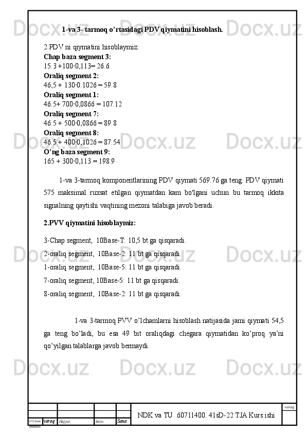 O’lcha m
mm m varaq Hujjat: Imzo
Sana  varaq
NDK va TU  60711400 .   41sD-22 TJA Kurs ishi1-va 3- tarmoq o’rtasidagi PDV qiymatini hisoblash.
2.PDV ni qiymatini hisoblaymiz:
Chap baza segment 3:
15.3 +100∙0,113= 26.6
Oraliq segment 2:
46,5 + 130∙0.1026 = 59.8
Oraliq segment 1:
46.5+ 700∙0,0866 = 107.12
Oraliq segment 7:
46.5 + 500∙0,0866 = 89.8
Oraliq segment 8:
46.5 + 400∙0,1026 = 87.54
O’ng baza segment 9:
165 + 300∙0,113 = 198.9
         1-va 3-tarmoq komponentlarining PDV qiymati 569.76 ga teng. PDV qiymati
575   maksimal   ruxsat   etilgan   qiymatdan   kam   bo'lgani   uchun   bu   tarmoq   ikkita
signalning qaytishi vaqtining mezoni talabiga javob beradi.
2.PVV qiymatini hisoblaymiz:
3-Chap segment,  10Base-T: 10,5 bt ga qisqaradi.
2-oraliq segment,  10Base-2: 11 bt ga qisqaradi.
1-oraliq segment,  10Base-5: 11 bt ga qisqaradi.
7-oraliq segment, 10Base-5: 11 bt ga qisqaradi.
8-oraliq segment,  10Base-2: 11 bt ga qisqaradi.
                 1-va 3-tarmoq PVV o’lchamlarni hisoblash natijasida jami qiymati 54,5
ga   teng   bo’ladi,   bu   esa   49   bit   oraliqdagi   chegara   qiymatidan   ko’proq   ya’ni
qo’yilgan talablarga javob bermaydi.