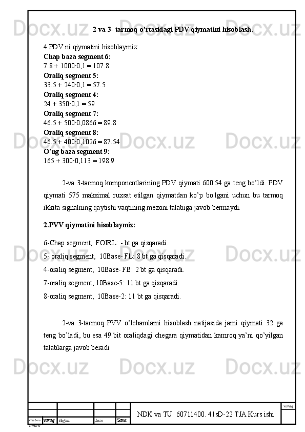 O’lcha m
mm m varaq Hujjat: Imzo
Sana  varaq
NDK va TU  60711400 .   41sD-22 TJA Kurs ishi2-va 3- tarmoq o’rtasidagi PDV qiymatini hisoblash.
4.PDV ni qiymatini hisoblaymiz:
Chap baza segment 6:
7.8 + 1000∙0,1 = 107.8
Oraliq segment 5:
33.5 + 240∙0,1 = 57.5
Oraliq segment 4:
24 + 350∙0,1 = 59
Oraliq segment 7:
46.5 + 500∙0,0866 = 89.8
Oraliq segment 8:
46.5 + 400∙0,1026 = 87.54
O’ng baza segment 9:
165 + 300∙0,113 = 198.9
2-va 3-tarmoq komponentlarining PDV qiymati 600.54 ga teng bo’ldi. PDV
qiymati   575   maksimal   ruxsat   etilgan   qiymatdan   ko’p   bo'lgani   uchun   bu   tarmoq
ikkita signalning qaytishi vaqtining mezoni talabiga javob bermaydi.
2.PVV qiymatini hisoblaymiz:
6-Chap segment,  FOIRL: - bt ga qisqaradi.
5- oraliq segment,  10Base- FL: 8 bt ga qisqaradi.
4-oraliq segment,  10Base- FB: 2 bt ga qisqaradi. 
7-oraliq segment, 10Base-5: 11 bt ga qisqaradi.
8-oraliq segment,  10Base-2: 11 bt ga qisqaradi.
2-va   3-tarmoq   PVV   o’lchamlarni   hisoblash   natijasida   jami   qiymati   32   ga
teng bo’ladi, bu esa 49 bit oraliqdagi chegara qiymatidan kamroq ya’ni qo’yilgan
talablarga javob beradi. 