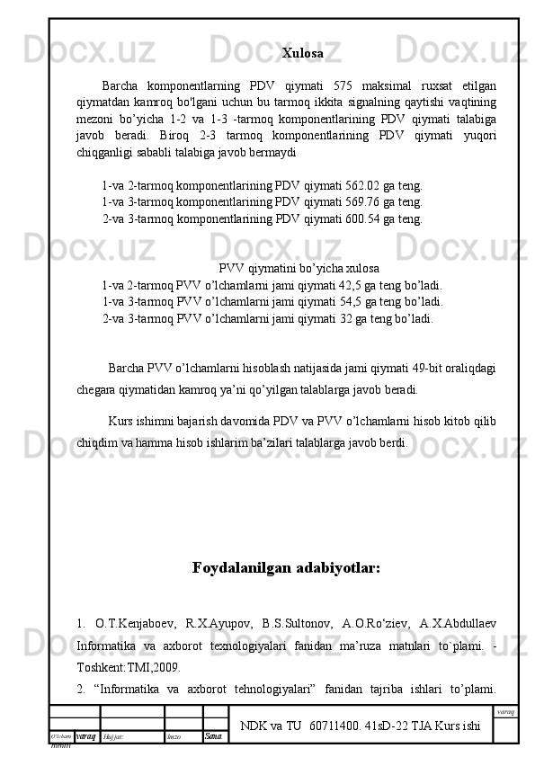 O’lcha m
mm m varaq Hujjat: Imzo
Sana  varaq
NDK va TU  60711400 .   41sD-22 TJA Kurs ishiXulosa
Barcha   komponentlarning   PDV   qiymati   575   maksimal   ruxsat   etilgan
qiymatdan   kamroq   bo'lgani   uchun   bu   tarmoq   ikkita   signalning   qaytishi   vaqtining
mezoni   bo’yicha   1-2   va   1-3   -tarmoq   komponentlarining   PDV   qiymati   talabiga
javob   beradi.   Biroq   2-3   tarmoq   komponentlarining   PDV   qiymati   yuqori
chiqganligi sababli talabiga javob bermaydi
         1-va 2-tarmoq komponentlarining PDV qiymati 562.02 ga teng.
         1-va 3-tarmoq komponentlarining PDV qiymati 569.76 ga teng.
2-va 3-tarmoq komponentlarining PDV qiymati 600.54 ga teng.
PVV qiymatini bo’yicha xulosa
           1-va 2-tarmoq PVV o’lchamlarni jami qiymati 42,5 ga teng bo’ladi.
1-va 3-tarmoq PVV o’lchamlarni jami qiymati 54,5 ga teng bo’ladi.
2-va 3-tarmoq PVV o’lchamlarni jami qiymati 32 ga teng bo’ladi.
Barcha PVV o’lchamlarni hisoblash natijasida jami qiymati 49-bit oraliqdagi
chegara qiymatidan kamroq ya’ni qo’yilgan talablarga javob beradi.
Kurs ishimni bajarish davomida PDV va PVV o’lchamlarni hisob kitob qilib
chiqdim va hamma hisob ishlarim ba’zilari talablarga javob berdi.
Foydalanilgan adabiyotlar:
1.   O.T.Kenjaboev,   R.X.Ayupov,   B.S.Sultonov,   A.O.Ro‘ziev,   A.X.Abdullaev
Informatika   va   axborot   texnologiyalari   fanidan   ma’ruza   matnlari   to`plami.   -
Toshkent:TMI,2009.
2.   “Informatika   va   axborot   tehnologiyalari”   fanidan   tajriba   ishlari   to’plami. 