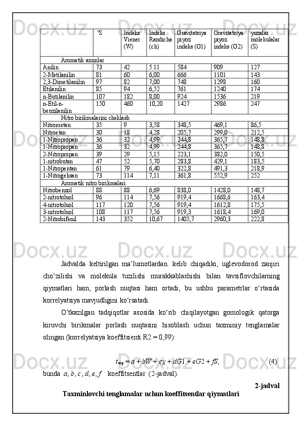   0
S yuzalar
molekulalar
(S)Indeks
Viener
(W) Indeks
Randicha
(ch) Gravitatsiya
piyoz
indeks (G1) Gravitatsiya
piyoz
indeks (G2)
Aromatik aminlar
Anilin 73 42 5.11 584 909 127
2-Metilanilin 81 60 6,00 666 1101 143
2,3-Dimetilanilin 97 82 7,00 748 1298 160
Etilanilin 85 94 6,52 761 1240 174
n-Butilanilin 107 182 8,00 924 1536 219
n-Etil-n-
benzilanilin 150 460 10,20 1427 2986 247
Nitro birikmalarini cheklash
Nitrometan 35 9 3,58 348,5 469,1 86,5
Nitroetan 30 18 4,28 205,7 299,0 212,5
1-Nitropropan 36 32 4,99 244,8 365,7 148,8
1-Nitropropan 36 32 4,99 244,8 365,7 148,8
2-Nitropropan 39 29 5,15 223,1 382,0 150,5
1-nitrobutan 47 52 5,70 283,8 429,1 183,5
1-Nitropentan 61 79 6,40 322,8 491,3 218,9
1-Nitrogeksan 73 114 7,11 361,8 552,9 252
Aromatik nitro birikmalari
Nitrobenzol 88 88 6,69 838,0 1428,0 148,7
2-nitrotoluol 96 114 7,56 919,4 1668,6 163,4
4-nitrotoluol 117 120 7,56 919,4 1612,8 175,5
3-nitrotoluol 108 117 7,56 919,3 1618,4 169,0
2-Nitrobifenil 143 352 10,67 1405,7 2960,3 222,8
Jadvalda   keltirilgan   ma’lumotlardan.   kelib   chiqadiki,   uglevodorod   zanjiri
chо‘zilishi   va   molekula   tuzilishi   murakkablashishi   bilan   tavsiflovchilarning
qiymatlari   ham,   porlash   nuqtasi   ham   ortadi,   bu   ushbu   parametrlar   о‘rtasida
korrelyatsiya mavjudligini kо‘rsatadi.
О‘tkazilgan   tadqiqotlar   asosida   kо‘rib   chiqilayotgan   gomologik   qatorga
kiruvchi   birikmalar   porlash   nuqtasini   hisoblash   uchun   taxminiy   tenglamalar
olingan (korrelyatsiya koeffitsienti R2 = 0,99):
                               t
vsp  =  a	  +  bW	  +  c χ   +  dG 1 +  eG 2 +  fS ,                            (4)
bunda   a ,  b ,  c ,  d ,  e ,  f	
     koeffitsentlar  (2-jadval).
2-jadval 
 Taxminlovchi tenglamalar uchun koeffitsentlar qiymatlari 