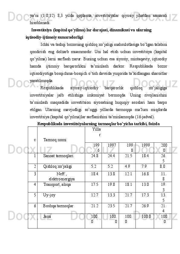 ya’ni   (1:0,12)   8,3   yilda   qoplansa,   investitsiyalar   qiyosiy   jihatdan   sa maral i
hisoblanadi.
Investitsiya (kapital qo’yilma) lar darajasi, dinamikasi va ularning 
iqtisodiy-ijtimoiy samaradorligi
Ichki va tashqi bozorning qishloq xo’jaligi mahsulotlariga bo’lgan talabini
qondirish   eng   dolzarb   muammodir.   Uni   hal   etish   uchun   investitsiya   (kapital
qo’yilma)   larni  sarflash   zarur.  Buning   uchun  esa   siyosiy,   mintaqaviy,   iqtisodiy
hamda   ijtimoiy   barqarorlikni   ta’minlash   darkor.   Respublikada   bozor
iqtisodiyotiga bosqichma-bosqich o’tish davrida yuqorida ta’kidlangan sharoitlar
yaratilmoqda.
Respublikada   siyosiy-iqtisodiy   barqarorlik   qishloq   xo’jaligiga
investitsiyalar   jalb   etilishiga   imkoniyat   bermoqda.   Uning   rivojlanishini
ta’minlash   maqsadida   investitsion   siyosatning   huquqiy   asoslari   ham   barpo
etilgan.   Ularning   mavjudligi   so’nggi   yillarda   tarmoqqa   ma’lum   miqdorda
investitsiya (kapital qo’yilma)lar sarflanishini ta’minlamoqda (16-jadval).
Respublikada investitsiyalarning tarmoqlar bo’yicha tarkibi, foizda
Yilla
r
ʋ Tarmoq nomi
199
6  1997 199
8  1999 200
0
1 Sanoat tarmoqlari 24.8 24.4 21.5 18.4 26.
5
2 Qishloq xo’jaligi 5.2 5.2 4.9 7.9 8.0
3 Neft’,
elektroenergiya 18.4 13.8 12.1 16.8 11.
8
4 Transport, aloqa 17.5 19.8 18.1 13.0 19.
3
5 Uy-joy 12.7 13.3 21.7 17.3 13.
5
6 Boshqa tarmoqlar 21.2 23.5 21.7 26.9 21.
4
Jami 100.
0 100.
0 100.
0 100.0 100.
0 