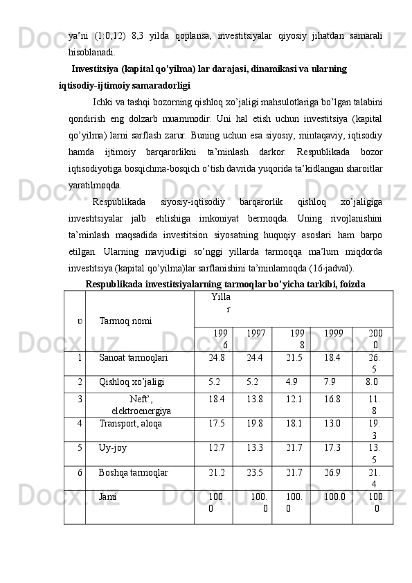 ya’ni   (1:0,12)   8,3   yilda   qoplansa,   investitsiyalar   qiyosiy   jihatdan   sa maral i
hisoblanadi.
Investitsiya (kapital qo’yilma) lar darajasi, dinamikasi va ularning 
iqtisodiy-ijtimoiy samaradorligi
Ichki va tashqi bozorning qishloq xo’jaligi mahsulotlariga bo’lgan talabini
qondirish   eng   dolzarb   muammodir.   Uni   hal   etish   uchun   investitsiya   (kapital
qo’yilma)   larni  sarflash   zarur.  Buning   uchun  esa   siyosiy,   mintaqaviy,   iqtisodiy
hamda   ijtimoiy   barqarorlikni   ta’minlash   darkor.   Respublikada   bozor
iqtisodiyotiga bosqichma-bosqich o’tish davrida yuqorida ta’kidlangan sharoitlar
yaratilmoqda.
Respublikada   siyosiy-iqtisodiy   barqarorlik   qishloq   xo’jaligiga
investitsiyalar   jalb   etilishiga   imkoniyat   bermoqda.   Uning   rivojlanishini
ta’minlash   maqsadida   investitsion   siyosatning   huquqiy   asoslari   ham   barpo
etilgan.   Ularning   mavjudligi   so’nggi   yillarda   tarmoqqa   ma’lum   miqdorda
investitsiya (kapital qo’yilma)lar sarflanishini ta’minlamoqda (16-jadval).
Respublikada investitsiyalarning tarmoqlar bo’yicha tarkibi, foizda
Yilla
r
ʋ Tarmoq nomi
199
6  1997 199
8  1999 200
0
1 Sanoat tarmoqlari 24.8 24.4 21.5 18.4 26.
5
2 Qishloq xo’jaligi 5.2 5.2 4.9 7.9 8.0
3 Neft’,
elektroenergiya 18.4 13.8 12.1 16.8 11.
8
4 Transport, aloqa 17.5 19.8 18.1 13.0 19.
3
5 Uy-joy 12.7 13.3 21.7 17.3 13.
5
6 Boshqa tarmoqlar 21.2 23.5 21.7 26.9 21.
4
Jami 100.
0 100.
0 100.
0 100.0 100.
0