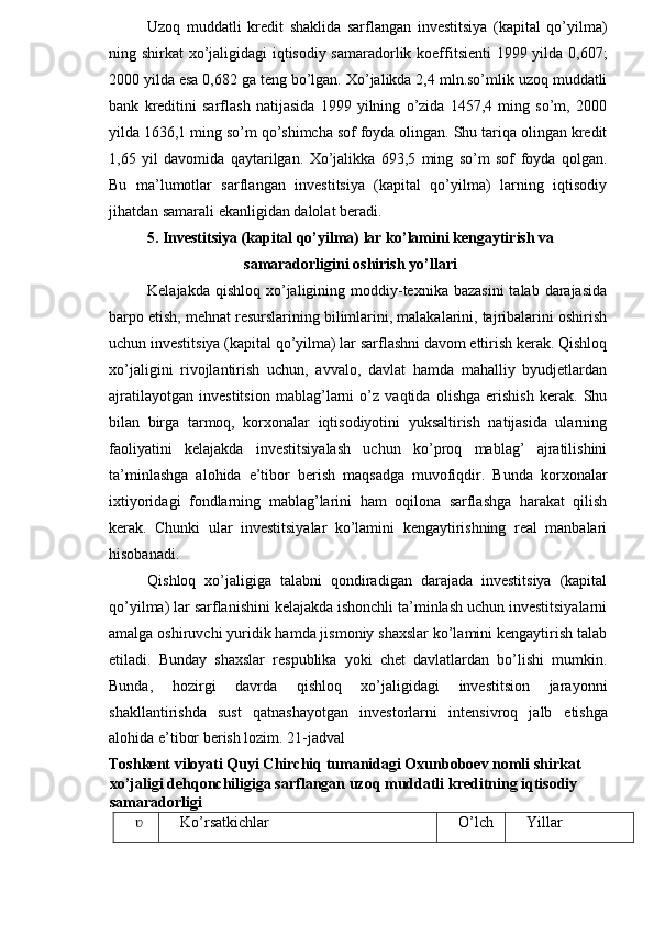 Uzoq   muddatli   kredit   shaklida   sarflangan   investitsiya   (kapital   qo’yilma)
ning shirkat xo’jaligidagi iqtisodiy samaradorlik koeffitsienti 1999 yilda 0,607;
2000 yilda esa 0,682 ga teng bo’lgan. Xo’jalikda 2,4 mln.so’mlik uzoq muddatli
bank   kreditini   sarflash   natijasida   1999   yilning   o’zida   1457,4   ming   so’m,   2000
yilda 1636,1 ming so’m qo’shimcha sof foyda olingan. Shu tariqa olingan kredit
1,65   yil   davomida   qaytarilgan.   Xo’jalikka   693,5   ming   so’m   sof   foyda   qolgan.
Bu   ma’lumotlar   sarflangan   investitsiya   (kapital   qo’yilma)   larning   iqtisodiy
jihatdan samarali ekanligidan dalolat beradi.
5. Investitsiya (kapital qo’yilma) lar ko’lamini kengaytirish va 
samaradorligini oshirish yo’llari
Kelajakda  qishloq  xo’jaligining  moddiy-texnika  bazasini   talab  darajasida
barpo etish, mehnat resurslarining bilimlarini, malakalarini, tajribalarini oshirish
uchun investitsiya (kapital qo’yilma) lar sarflashni davom ettirish kerak. Qishloq
xo’jaligini   rivojlantirish   uchun,   avvalo,   davlat   hamda   mahalliy   byudjetlardan
ajratilayotgan   investitsion   mablag’larni   o’z   vaqtida   olishga   erishish   kerak.   Shu
bilan   birga   tarmoq,   korxonalar   iqtisodiyotini   yuksaltirish   natijasida   ularning
faoliyatini   kelajakda   investitsiyalash   uchun   ko’proq   mablag’   ajratilishini
ta’minlashga   alohida   e’tibor   berish   maqsadga   muvofiqdir.   Bunda   korxonalar
ixtiyoridagi   fondlarning   mablag’larini   ham   oqilona   sarflashga   harakat   qilish
kerak.   Chunki   ular   investitsiyalar   ko’lamini   kengaytirishning   real   manbalari
hisobanadi.
Qishloq   xo’jaligiga   talabni   qondiradigan   darajada   investitsiya   (kapital
qo’yilma) lar sarflanishini kelajakda ishonchli ta’minlash uchun investitsiyalarni
amalga oshiruvchi yuridik hamda jismoniy shaxslar ko’lamini kengaytirish talab
etiladi.   Bunday   shaxslar   respublika   yoki   chet   davlatlardan   bo’lishi   mumkin.
Bunda,   hozirgi   davrda   qishloq   xo’jaligidagi   investitsion   jarayonni
shakllantirishda   sust   qatnashayotgan   investorlarni   intensivroq   jalb   e tishg a
alohida e’tibor berish lozim. 21-jadval
Toshkent viloyati Quyi Chirchiq tumanidagi Oxunboboev nomli shirkat 
xo’jaligi dehqonchiligiga sarflangan uzoq muddatli kreditning iqtisodiy 
samaradorligi
ʋ Ko’rsatkichlar O’lch  Yillar