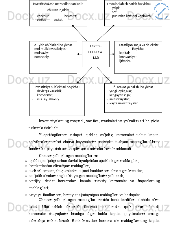 Investitsiyalarning maqsadi, vazifasi, manbalari va yo’nalishlari bo’yicha
turkumlashtirilishi
Yuqoridagilardan   tashqari,   qishloq   xo’jaligi   korxonalari   uchun   kapital
qo’yilmalar   manbai   chorva   hayvonlarini   sotishdan   tushgan   mablag’lar,   Ustav
fondini ko’paytirish uchun qilingan ajratmalar ham hisoblanadi.
Chetdan jalb qilingan mablag’lar esa:
„ qishloq xo’jaligi uchun davlat byudjetidan ajratiladigan mablag’lar;
„ hamkorlardan olinadigan mablag’lar;
„ turli xil qarzlar, shu jumladan, tijorat banklaridan olinadigan kreditlar;
„ xo’jalik a’zolarining bo’sh yotgan mablag’larini jalb etish;
„ xorijiy,   davlat   korxonalari   hamda   shaxsiy   korxonalar   va   fuqarolarning
mablag’lari;
„ xayriya fondlaridan, homiylar ajratayotgan mablag’lari va boshqalar.
Chetdan   jalb   qilingan   mablag’lar   orasida   bank   kreditlari   alohida   o’rin
tutadi.   Ular   ishlab   chiqarish   faoliyati   natijalaridan   qat’i   nazar,   alohida
korxonalar   ehtiyojlarini   hisobga   olgan   holda   kapital   qo’yilmalarni   amalga
oshirishga   imkon   beradi.   Bank   kreditlari   korxona   o’z   mablag’larining   kapita lInvestitsiyalash ma=sadlaridan kelib
chi==an  ɳ olda:
- venchur; -   bevosita;
- portfel;   anuitet.- + ayta ishlab chi=arish b ɵ yicha:
- yalpi;
- sof;
- puturdan ketishni =oplovchi
INVES-
TITSIYA-
LAR
Investitsiya sub`ektlari b ɵ yicha:
- davlatga =arashli;
- korporativ;
- xususiy, shaxsiy. ɓ arakat y ɵ nalishi b ɵ yicha:
- yangi loyi ɳ alar;
- kengaytirishga;
- investitsiyalar;
- = ayta investitsiyalar.ɵ yish ob`ektlari b ɵ yicha:
- mol-mulk investitsiyasi;
- moliyaviy;
- nomoddiy. + aratilgan so ɳ a va ob`ektlar
Eɵ yicha:
- kapital;
- innovatsiya;
- ijtimoiy.y
Click here to bu	ABBYYPDFTransforer2.0	
www.ABBYY.com 