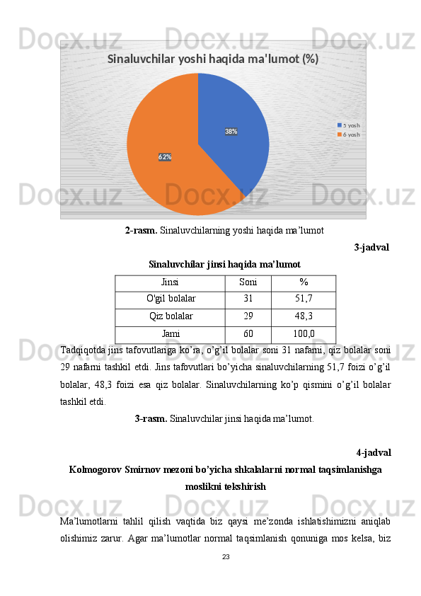 38%
62%Sinaluvchilar yoshi haqida ma'lumot (%)
5 yosh
6 yosh
2-rasm.  Sinaluvchilarning yoshi haqida ma’lumot
3-jadval
Sinaluvchilar jinsi haqida ma’lumot
Jinsi Soni %
O'gil bolalar 31 51,7
Qiz bolalar 29 48,3
Jami 60 100,0
Tadqiqotda   jins   tafovutlariga   ko ’ ra ,   o ’ g ’ il   bolalar   soni   31   nafarni ,   qiz   bolalar   soni
29   nafarni   tashkil   etdi .   Jins tafovutlari bo’yicha sinaluvchilarning 51,7 foizi o’g’il
bolalar,   48,3   foizi   esa   qiz   bolalar.   Sinaluvchilarning   ko’p   qismini   o’g’il   bolalar
tashkil etdi.
3-rasm.  Sinaluvchilar jinsi haqida ma’lumot.
4-jadval
Kolmogorov Smirnov mezoni bo’yicha shkalalarni normal taqsimlanishga
moslikni tekshirish
Ma’lumotlarni   tahlil   qilish   vaqtida   biz   qaysi   me’zonda   ishlatishimizni   aniqlab
olishimiz   zarur.   Agar   ma’lumotlar   normal   taqsimlanish   qonuniga   mos   kelsa,   biz
23  