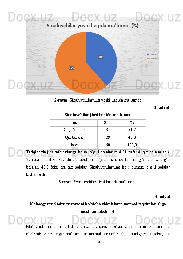 38%
62%Sinaluvchilar yoshi haqida ma'lumot (%)
5 yosh
6 yosh
2-rasm.  Sinaluvchilarning yoshi haqida ma’lumot
3-jadval
Sinaluvchilar jinsi haqida ma’lumot
Jinsi Soni %
O'gil bolalar 31 51,7
Qiz bolalar 29 48,3
Jami 60 100,0
Tadqiqotda   jins   tafovutlariga   ko ’ ra ,   o ’ g ’ il   bolalar   soni   31   nafarni ,   qiz   bolalar   soni
29   nafarni   tashkil   etdi .   Jins tafovutlari bo’yicha sinaluvchilarning 51,7 foizi o’g’il
bolalar,   48,3   foizi   esa   qiz   bolalar.   Sinaluvchilarning   ko’p   qismini   o’g’il   bolalar
tashkil etdi.
3-rasm.  Sinaluvchilar jinsi haqida ma’lumot.
4-jadval
Kolmogorov Smirnov mezoni bo’yicha shkalalarni normal taqsimlanishga
moslikni tekshirish
Ma’lumotlarni   tahlil   qilish   vaqtida   biz   qaysi   me’zonda   ishlatishimizni   aniqlab
olishimiz   zarur.   Agar   ma’lumotlar   normal   taqsimlanish   qonuniga   mos   kelsa,   biz
23