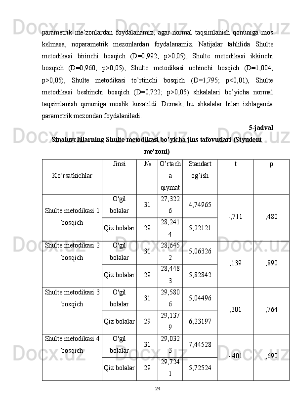 parametrik   me’zonlardan   foydalanamiz,   agar   normal   taqsimlanish   qonuniga   mos
kelmasa,   noparametrik   mezonlardan   foydalanamiz.   Natijalar   tahlilida   Shulte
metodikasi   birinchi   bosqich   (D=0 ,992;   p>0,05),   Shulte   metodikasi   ikkinchi
bosqich   (D=0 ,960;   p>0,05),   Shulte   metodikasi   uchinchi   bosqich   (D=1,004 ;
p>0,05),   Shulte   metodikasi   to’rtinchi   bosqich   (D=1,795 ;   p<0,01),   Shulte
metodikasi   beshinchi   bosqich   (D=0 ,722;   p>0,05)   shkalalari   bo’yicha   normal
taqsimlanish   qonuniga   moslik   kuzatildi.   Demak,   bu   shkalalar   bilan   ishlaganda
parametrik mezondan foydalaniladi. 
5-jadval
Sinaluvchilarning Shulte metodikasi bo’yicha jins tafovutlari (Styudent
me’zoni)
Ko’rsatkichlar Jinsi № O’rtach
a
qiymat Standart
og’ish t p
Shulte metodikasi 1
bos q ich O'gil
bolalar 31 27,322
6 4,74965
-,711 ,480
Qiz bolalar 29 28,241
4 5,22121
Shulte metodikasi  2
bos q ich O'gil
bolalar 31 28,645
2 5,06326
,139 ,890
Qiz bolalar 29 28,448
3 5,82842
Shulte metodikasi  3
bos q ich O'gil
bolalar 31 29,580
6 5,04496
,301 ,764
Qiz bolalar 29 29,137
9 6,23197
Shulte metodikasi  4
bos q ich O'gil
bolalar 31 29,032
3 7,44528
-,401 ,690
Qiz bolalar 29 29,724
1 5,72524
24