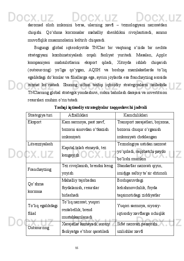 15daromad   olish   imkonini   bersa,   ularning   xavfi   –   texnologiyani   nazoratdan
chiqishi.   Qo‘shma   korxonalar   mahalliy   sheriklikni   rivojlantiradi,   ammo
muvofiqlik muammolarini keltirib chiqaradi.
Bugungi   global   iqtisodiyotda   TNClar   bir   vaqtning   o‘zida   bir   nechta
strategiyani   kombinatsiyalash   orqali   faoliyat   yuritadi.   Masalan,   Apple
kompaniyasi   mahsulotlarini   eksport   qiladi,   Xitoyda   ishlab   chiqarish
(outsourcing)   yo‘lga   qo‘ygan,   AQSH   va   boshqa   mamlakatlarda   to‘liq
egalikdagi do‘konlar va filiallarga ega, ayrim joylarda esa franchayzing asosida
xizmat   ko‘rsatadi.   Shuning   uchun   tashqi   iqtisodiy   strategiyalarni   tanlashda
TNClarning global strategik yondashuvi, riskni baholash darajasi va investitsion
resurslari muhim o‘rin tutadi.
Tashqi iqtisodiy strategiyalar taqqoslovchi jadvali
Strategiya turi Afzalliklari Kamchiliklari
Eksport Kam sarmoya, past xavf, 
bozorni sinovdan o‘tkazish 
imkoniyati Transport xarajatlari, bojxona, 
bozorni chuqur o‘rganish 
imkoniyati cheklangan
Litsenziyalash
Kapital talab etmaydi, tez 
kengayish Texnologiya ustidan nazorat 
yo‘qoladi, raqobatchi paydo 
bo‘lishi mumkin
Franchayzing Tez rivojlanish, brendni keng
yoyish Standartlar nazorati qiyin, 
imidjga salbiy ta’sir ehtimoli
Qo‘shma 
korxona Mahalliy tajribadan 
foydalanish, resurslar 
birlashadi Boshqaruvdagi 
kelishmovchilik, foyda 
taqsimotidagi ziddiyatlar
To‘liq egalikdagi
filial To‘liq nazorat, yuqori 
rentabellik, brend 
mustahkamlanadi Yuqori sarmoya, siyosiy-
iqtisodiy xavflarga ochiqlik
Outsourcing Xarajatlar kamayadi, asosiy 
faoliyatga e’tibor qaratiladi Sifat nazorati pasayishi, 
uzilishlar xavfi 