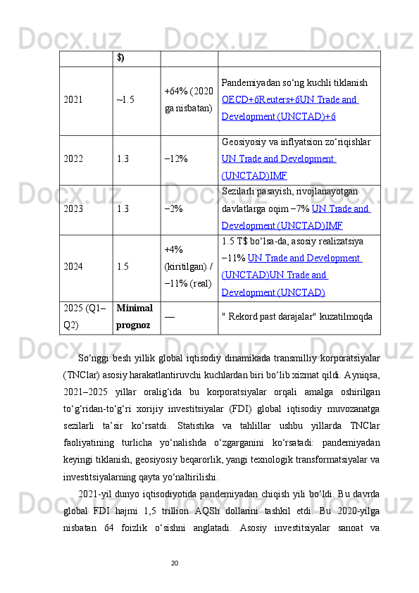 20$)
2021 ~1.5 +64% (2020
ga nisbatan) Pandemiyadan so‘ng kuchli tiklanish 
OECD+6Reuters+6UN Trade and 
Development (UNCTAD)+6
2022 1.3 −12% Geosiyosiy va inflyatsion zo‘riqishlar 
UN Trade and Development 
(UNCTAD)    IMF   
2023 1.3 −2% Sezilarli pasayish, rivojlanayotgan 
davlatlarga oqim −7%  UN Trade and 
Development (UNCTAD)    IMF   
2024 1.5 +4% 
(kiritilgan) /
−11% (real) 1.5 T$ bo‘lsa-da, asosiy realizatsiya 
−11%  UN Trade and Development 
(UNCTAD)    UN Trade and    
Development (UNCTAD)
2025 (Q1–
Q2) Minimal 
prognoz — " Rekord past darajalar" kuzatilmoqda
So‘nggi   besh  yillik  global  iqtisodiy  dinamikada  transmilliy  korporatsiyalar
(TNClar) asosiy harakatlantiruvchi kuchlardan biri bo‘lib xizmat qildi. Ayniqsa,
2021–2025   yillar   oralig‘ida   bu   korporatsiyalar   orqali   amalga   oshirilgan
to‘g‘ridan-to‘g‘ri   xorijiy   investitsiyalar   (FDI)   global   iqtisodiy   muvozanatga
sezilarli   ta’sir   ko‘rsatdi.   Statistika   va   tahlillar   ushbu   yillarda   TNClar
faoliyatining   turlicha   yo‘nalishda   o‘zgarganini   ko‘rsatadi:   pandemiyadan
keyingi tiklanish, geosiyosiy beqarorlik, yangi texnologik transformatsiyalar va
investitsiyalarning qayta yo‘naltirilishi.
2021-yil dunyo iqtisodiyotida pandemiyadan chiqish yili bo‘ldi. Bu davrda
global   FDI   hajmi   1,5   trillion   AQSh   dollarini   tashkil   etdi.   Bu   2020-yilga
nisbatan   64   foizlik   o‘sishni   anglatadi.   Asosiy   investitsiyalar   sanoat   va 