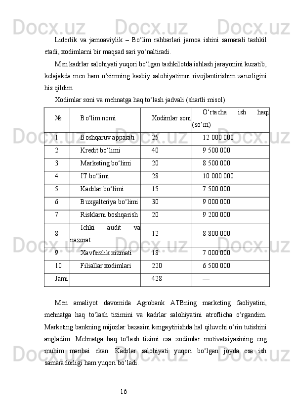 16Liderlik   va   jamoaviylik   –   Bo‘lim   rahbarlari   jamoa   ishini   samarali   tashkil
etadi, xodimlarni bir maqsad sari yo‘naltiradi.
Men kadrlar salohiyati yuqori bo‘lgan tashkilotda ishlash jarayonini kuzatib,
kelajakda men ham o‘zimning kasbiy salohiyatimni rivojlantirishim zarurligini
his qildim.
Xodimlar soni va mehnatga haq to‘lash jadvali (shartli misol)
№ Bo‘lim nomi Xodimlar soni O‘rtacha   ish   haqi
(so‘m)
1 Boshqaruv apparati 25 12 000 000
2 Kredit bo‘limi 40 9 500 000
3 Marketing bo‘limi 20 8 500 000
4 IT bo‘limi 28 10 000 000
5 Kadrlar bo‘limi 15 7 500 000
6 Buxgalteriya bo‘limi 30 9 000 000
7 Risklarni boshqarish 20 9 200 000
8 Ichki   audit   va
nazorat 12 8 800 000
9 Xavfsizlik xizmati 18 7 000 000
10 Filiallar xodimlari 220 6 500 000
Jami 428 —
Men   amaliyot   davomida   Agrobank   ATB ning   marketing   faoliyatini,
mehnatga   haq   to‘lash   tizimini   va   kadrlar   salohiyatini   atroflicha   o‘rgandim.
Marketing bankning mijozlar bazasini kengaytirishda hal qiluvchi o‘rin tutishini
angladim.   Mehnatga   haq   to‘lash   tizimi   esa   xodimlar   motivatsiyasining   eng
muhim   manbai   ekan.   Kadrlar   salohiyati   yuqori   bo‘lgan   joyda   esa   ish
samaradorligi ham yuqori bo‘ladi.