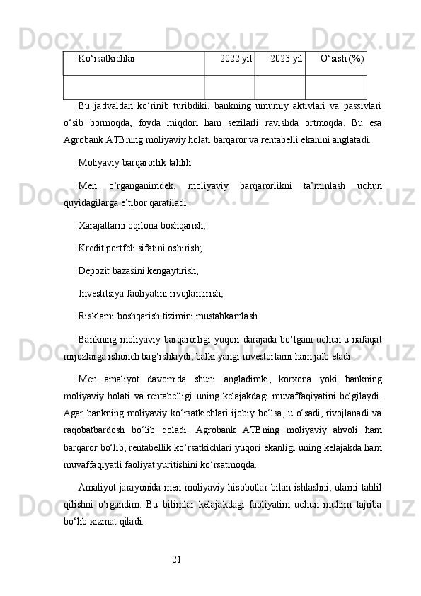 21Ko‘rsatkichlar 2022 yil 2023 yil O‘sish (%)
Bu   jadvaldan   ko‘rinib   turibdiki,   bankning   umumiy   aktivlari   va   passivlari
o‘sib   bormoqda,   foyda   miqdori   ham   sezilarli   ravishda   ortmoqda.   Bu   esa
Agrobank ATB ning moliyaviy holati barqaror va rentabelli ekanini anglatadi.
Moliyaviy barqarorlik tahlili
Men   o‘rganganimdek,   moliyaviy   barqarorlikni   ta’minlash   uchun
quyidagilarga e’tibor qaratiladi:
Xarajatlarni oqilona boshqarish;
Kredit portfeli sifatini oshirish;
Depozit bazasini kengaytirish;
Investitsiya faoliyatini rivojlantirish;
Risklarni boshqarish tizimini mustahkamlash.
Bankning moliyaviy barqarorligi yuqori  darajada bo‘lgani  uchun u nafaqat
mijozlarga ishonch bag‘ishlaydi, balki yangi investorlarni ham jalb etadi.
Men   amaliyot   davomida   shuni   angladimki,   korxona   yoki   bankning
moliyaviy   holati   va   rentabelligi   uning   kelajakdagi   muvaffaqiyatini   belgilaydi.
Agar bankning moliyaviy ko‘rsatkichlari ijobiy bo‘lsa, u o‘sadi, rivojlanadi  va
raqobatbardosh   bo‘lib   qoladi.   Agrobank   ATB ning   moliyaviy   ahvoli   ham
barqaror bo‘lib, rentabellik ko‘rsatkichlari yuqori ekanligi uning kelajakda ham
muvaffaqiyatli faoliyat yuritishini ko‘rsatmoqda.
Amaliyot jarayonida men moliyaviy hisobotlar bilan ishlashni, ularni tahlil
qilishni   o‘rgandim.   Bu   bilimlar   kelajakdagi   faoliyatim   uchun   muhim   tajriba
bo‘lib xizmat qiladi. 