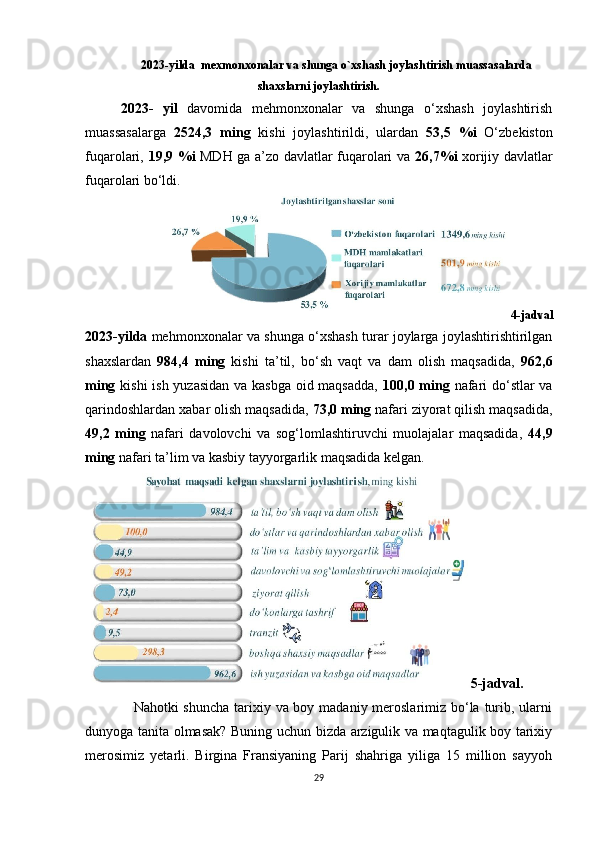 2023-yilda  mexmonxonalar va shunga o`xshash joylashtirish muassasalarda
shaxslarni joylashtirish.
2023-   yil   davomida   mehmonxonalar   va   shunga   o‘xshash   joylashtirish
muassasalarga   2524,3   ming   kishi   joylashtirildi,   ulardan   53,5   %i   O‘zbekiston
fuqarolari,   19,9 %i   MDH ga a’zo davlatlar fuqarolari va   26,7%i   xorijiy davlatlar
fuqarolari bo‘ldi.
4-jadval
2023-yilda  mehmonxonalar va shunga o‘xshash turar joylarga joylashtirishtirilgan
shaxslardan   984,4   ming   kishi   ta’til,   bo‘sh   vaqt   va   dam   olish   maqsadida,   962,6
ming   kishi  ish yuzasidan va kasbga oid maqsadda,   100,0 ming   nafari  do‘stlar va
qarindoshlardan xabar olish maqsadida,  73,0 ming  nafari ziyorat qilish maqsadida,
49,2   ming   nafari   davolovchi   va   sog‘lomlashtiruvchi   muolajalar   maqsadida,   44,9
ming  nafari ta’lim va kasbiy tayyorgarlik maqsadida kelgan. 
5-jadval.
                   Nahotki shuncha  tarixiy va boy madaniy meroslarimiz bo‘la turib, ularni
dunyoga tanita olmasak? Buning uchun bizda arzigulik va maqtagulik boy tarixiy
merosimiz   yetarli.   Birgina   Fransiyaning   Parij   shahriga   yiliga   15   million   sayyoh
29 