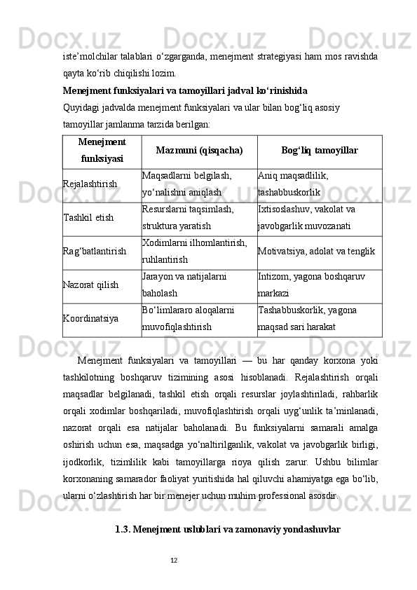 12iste’molchilar talablari o‘zgarganda, menejment strategiyasi ham mos ravishda
qayta ko‘rib chiqilishi lozim.
Menejment funksiyalari va tamoyillari jadval ko‘rinishida
Quyidagi jadvalda menejment funksiyalari va ular bilan bog‘liq asosiy 
tamoyillar jamlanma tarzida berilgan:
Menejment
funksiyasi Mazmuni (qisqacha) Bog‘liq tamoyillar
Rejalashtirish Maqsadlarni belgilash, 
yo‘nalishni aniqlash Aniq maqsadlilik, 
tashabbuskorlik
Tashkil etish Resurslarni taqsimlash, 
struktura yaratish Ixtisoslashuv, vakolat va 
javobgarlik muvozanati
Rag‘batlantirish Xodimlarni ilhomlantirish, 
ruhlantirish Motivatsiya, adolat va tenglik
Nazorat qilish Jarayon va natijalarni 
baholash Intizom, yagona boshqaruv 
markazi
Koordinatsiya Bo‘limlararo aloqalarni 
muvofiqlashtirish Tashabbuskorlik, yagona 
maqsad sari harakat
Menejment   funksiyalari   va   tamoyillari   —   bu   har   qanday   korxona   yoki
tashkilotning   boshqaruv   tizimining   asosi   hisoblanadi.   Rejalashtirish   orqali
maqsadlar   belgilanadi,   tashkil   etish   orqali   resurslar   joylashtiriladi,   rahbarlik
orqali   xodimlar   boshqariladi,   muvofiqlashtirish   orqali   uyg‘unlik   ta’minlanadi,
nazorat   orqali   esa   natijalar   baholanadi.   Bu   funksiyalarni   samarali   amalga
oshirish   uchun   esa,   maqsadga   yo‘naltirilganlik,   vakolat   va   javobgarlik   birligi,
ijodkorlik,   tizimlilik   kabi   tamoyillarga   rioya   qilish   zarur.   Ushbu   bilimlar
korxonaning samarador faoliyat yuritishida hal qiluvchi ahamiyatga ega bo‘lib,
ularni o‘zlashtirish har bir menejer uchun muhim professional asosdir.
1.3. Menejment uslublari va zamonaviy yondashuvlar 