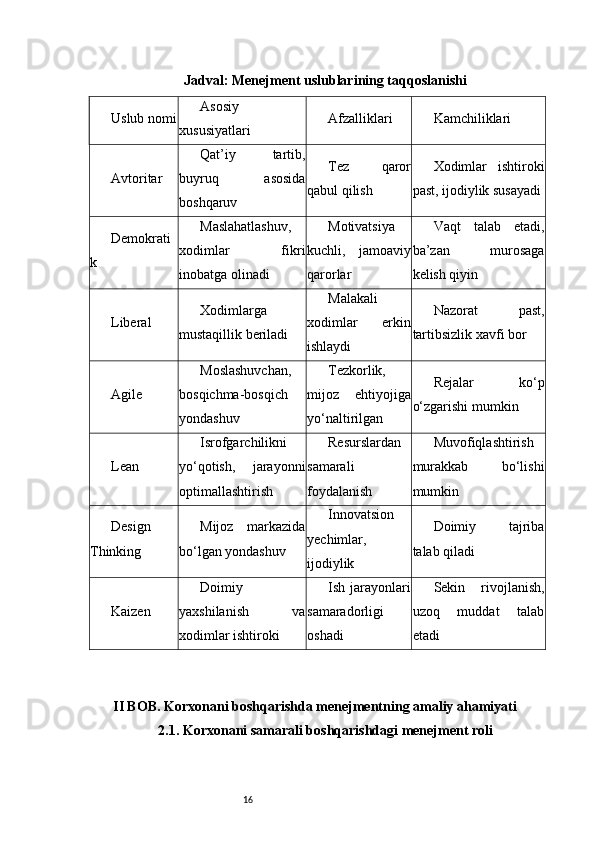 16Jadval: Menejment uslublarining taqqoslanishi
Uslub nomi Asosiy
xususiyatlari Afzalliklari Kamchiliklari
Avtoritar Qat’iy   tartib,
buyruq   asosida
boshqaruv Tez   qaror
qabul qilish Xodimlar   ishtiroki
past, ijodiylik susayadi
Demokrati
k Maslahatlashuv,
xodimlar   fikri
inobatga olinadi Motivatsiya
kuchli,   jamoaviy
qarorlar Vaqt   talab   etadi,
ba’zan   murosaga
kelish qiyin
Liberal Xodimlarga
mustaqillik beriladi Malakali
xodimlar   erkin
ishlaydi Nazorat   past,
tartibsizlik xavfi bor
Agile Moslashuvchan,
bosqichma-bosqich
yondashuv Tezkorlik,
mijoz   ehtiyojiga
yo‘naltirilgan Rejalar   ko‘p
o‘zgarishi mumkin
Lean Isrofgarchilikni
yo‘qotish,   jarayonni
optimallashtirish Resurslardan
samarali
foydalanish Muvofiqlashtirish
murakkab   bo‘lishi
mumkin
Design
Thinking Mijoz   markazida
bo‘lgan yondashuv Innovatsion
yechimlar,
ijodiylik Doimiy   tajriba
talab qiladi
Kaizen Doimiy
yaxshilanish   va
xodimlar ishtiroki Ish   jarayonlari
samaradorligi
oshadi Sekin   rivojlanish,
uzoq   muddat   talab
etadi
II BOB. Korxonani boshqarishda menejmentning amaliy ahamiyati
2.1. Korxonani samarali boshqarishdagi menejment rol i 