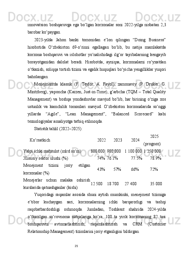 21innovatsion   boshqaruvga   ega   bo‘lgan   korxonalar   soni   2022-yilga   nisbatan   2,3
barobar ko‘paygan.
2023-yilda   Jahon   banki   tomonidan   e’lon   qilingan   “Doing   Business”
hisobotida   O‘zbekiston   69-o‘rinni   egallagan   bo‘lib,   bu   natija   mamlakatda
korxona   boshqaruvi   va   islohotlar   yo‘nalishidagi   ilg‘or   tajribalarning   kengayib
borayotganidan   dalolat   beradi.   Hisobotda,   ayniqsa,   korxonalarni   ro‘yxatdan
o‘tkazish, soliqqa tortish tizimi va egalik huquqlari bo‘yicha yengilliklar yuqori
baholangan.
Menejmentda   klassik   (F.   Teylor,   A.   Fayol),   zamonaviy   (P.   Druker,   G.
Mintzberg), yaponcha (Kaizen, Just-in-Time), g‘arbcha (TQM – Total Quality
Management)   va   boshqa   yondashuvlar   mavjud   bo‘lib,   har   birining   o‘ziga   xos
ustunlik   va   kamchilik   tomonlari   mavjud.   O‘zbekiston   korxonalarida   so‘nggi
yillarda   “Agile”,   “Lean   Management”,   “Balanced   Scorecard”   kabi
texnologiyalar amaliyotga tatbiq etilmoqda.
Statistik tahlil (2022–2025):
Ko‘rsatkich 2022 2023 2024 2025
(prognoz)
Yalpi ichki mahsulot (mlrd so‘m) 880 000 980 000 1 100 000 1 250 000
Xususiy sektor ulushi (%) 74% 76.1% 77.5% 78.9%
Menejment   tizimi   joriy   etilgan
korxonalar (%) 43% 57% 66% 72%
Menejerlar   uchun   malaka   oshirish
kurslarida qatnashganlar (kishi) 12 500 18 700 27 400 35 000
Yuqoridagi   raqamlar   asosida   shuni   aytish   mumkinki,   menejment   tizimiga
e’tibor   kuchaygan   sari,   korxonalarning   ichki   barqarorligi   va   tashqi
raqobatbardoshligi   oshmoqda.   Jumladan,   Toshkent   shahrida   2024-yilda
o‘tkazilgan   so‘rovnoma   natijalariga   ko‘ra,   100   ta   yirik   korxonaning   82   tasi
boshqaruvni   avtomatlashtirish,   raqamlashtirish   va   CRM   (Customer
Relationship Management) tizimlarini joriy etganligini bildirgan. 
