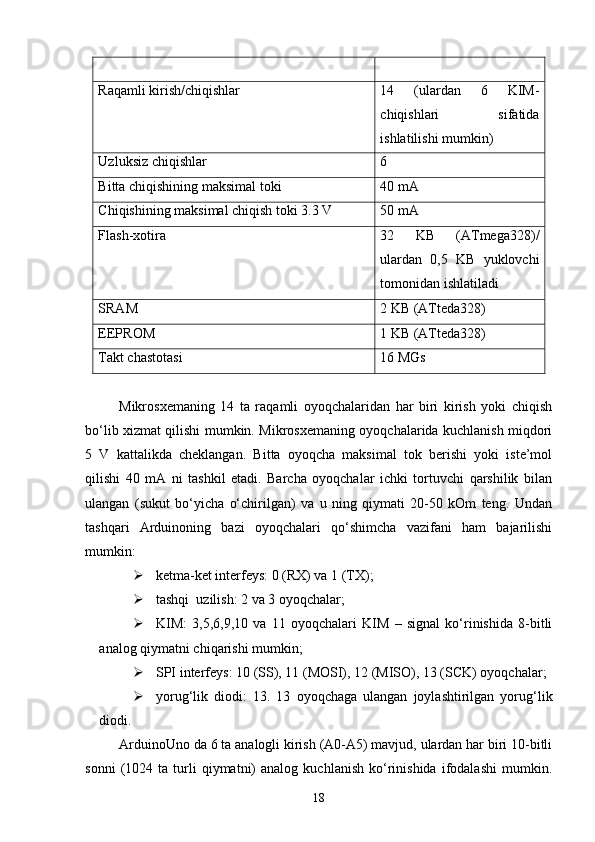 Raqamli kirish/chiqishlar  14   (ulardan   6   KIM-
chiqishlari   sifatida
ishlatilishi mumkin) 
Uzluksiz chiqishlar  6 
Bitta chiqishining maksimal toki  40 mA 
Chiqishining maksimal chiqish toki 3.3 V  50 mA 
Flash-xotira  32   KB   (ATmega328)/
ulardan   0,5   KB   yuklovchi
tomonidan ishlatiladi 
SRAM  2 KB (ATteda328) 
EEPROM  1 KB (ATteda328) 
Takt chastotasi 16 MGs
Mikrosxemaning   14   ta   raqamli   oyoqchalaridan   har   biri   kirish   yoki   chiqish
bо‘lib xizmat qilishi mumkin. Mikrosxemaning oyoqchalarida kuchlanish miqdori
5   V   kattalikda   cheklangan.   Bitta   oyoqcha   maksimal   tok   berishi   yoki   iste’mol
qilishi   40   mA   ni   tashkil   etadi.   Barcha   oyoqchalar   ichki   tortuvchi   qarshilik   bilan
ulangan   (sukut   bо‘yicha   о‘chirilgan)   va   u   ning   qiymati   20-50   kOm   teng.   Undan
tashqari   Arduinoning   bazi   oyoqchalari   qо‘shimcha   vazifani   ham   bajarilishi
mumkin:
 ketma-ket interfeys: 0 (RX) va 1 (TX);
 tashqi  uzilish: 2 va 3 oyoqchalar;
 KIM:   3,5,6,9,10   va   11   oyoqchalari   KIM   –   signal   kо‘rinishida   8-bitli
analog qiymatni chiqarishi mumkin;
 SPI interfeys: 10 (SS), 11 (MOSI), 12 (MISO), 13 (SCK) oyoqchalar;
 yorug‘lik   diodi:   13.   13   oyoqchaga   ulangan   joylashtirilgan   yorug‘lik
diodi.
ArduinoUno da 6 ta analogli kirish (A0-A5) mavjud, ulardan har biri 10-bitli
sonni   (1024   ta  turli   qiymatni)   analog   kuchlanish   kо‘rinishida   ifodalashi   mumkin.
18 