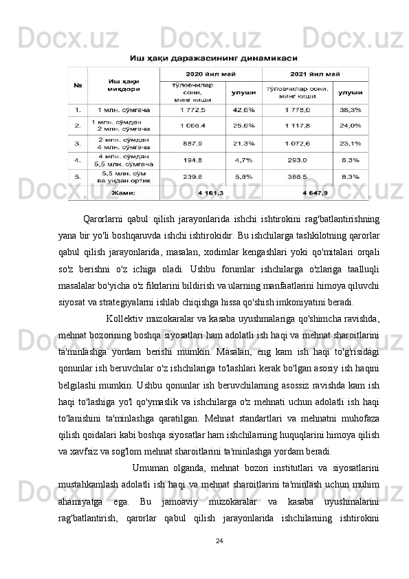 Qarorlarni   qabul   qilish   jarayonlarida   ishchi   ishtirokini   rag'batlantirishning
yana bir yo'li boshqaruvda ishchi ishtirokidir. Bu ishchilarga tashkilotning qarorlar
qabul   qilish   jarayonlarida,   masalan,   xodimlar   kengashlari   yoki   qo'mitalari   orqali
so'z   berishni   o'z   ichiga   oladi.   Ushbu   forumlar   ishchilarga   o'zlariga   taalluqli
masalalar bo'yicha o'z fikrlarini bildirish va ularning manfaatlarini himoya qiluvchi
siyosat va strategiyalarni ishlab chiqishga hissa qo'shish imkoniyatini beradi.
                               Kollektiv muzokaralar va kasaba uyushmalariga qo'shimcha ravishda,
mehnat bozorining boshqa siyosatlari ham adolatli ish haqi va mehnat sharoitlarini
ta'minlashga   yordam   berishi   mumkin.   Masalan,   eng   kam   ish   haqi   to'g'risidagi
qonunlar ish beruvchilar o'z ishchilariga to'lashlari kerak bo'lgan asosiy ish haqini
belgilashi  mumkin. Ushbu  qonunlar  ish  beruvchilarning asossiz  ravishda kam  ish
haqi   to'lashiga   yo'l   qo'ymaslik   va   ishchilarga   o'z   mehnati   uchun   adolatli   ish   haqi
to'lanishini   ta'minlashga   qaratilgan.   Mehnat   standartlari   va   mehnatni   muhofaza
qilish qoidalari kabi boshqa siyosatlar ham ishchilarning huquqlarini himoya qilish
va xavfsiz va sog'lom mehnat sharoitlarini ta'minlashga yordam beradi.
                              Umuman   olganda,   mehnat   bozori   institutlari   va   siyosatlarini
mustahkamlash   adolatli   ish  haqi  va   mehnat   sharoitlarini  ta'minlash  uchun  muhim
ahamiyatga   ega.   Bu   jamoaviy   muzokaralar   va   kasaba   uyushmalarini
rag'batlantirish,   qarorlar   qabul   qilish   jarayonlarida   ishchilarning   ishtirokini
24 