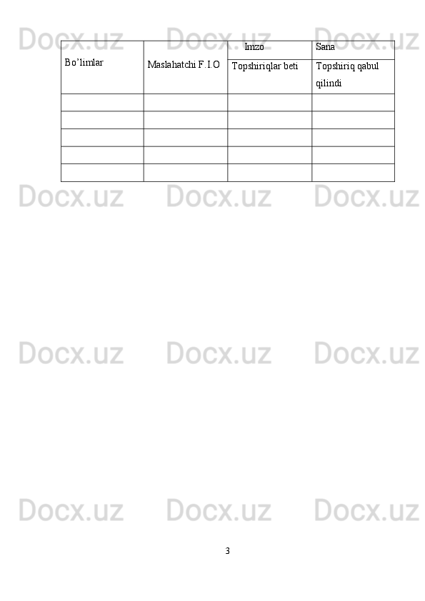                       
Bo’limlar
Maslahatchi F.I.O      Imzo  Sana 
Topshiriqlar beti Topshiriq qabul    
qilindi
3 