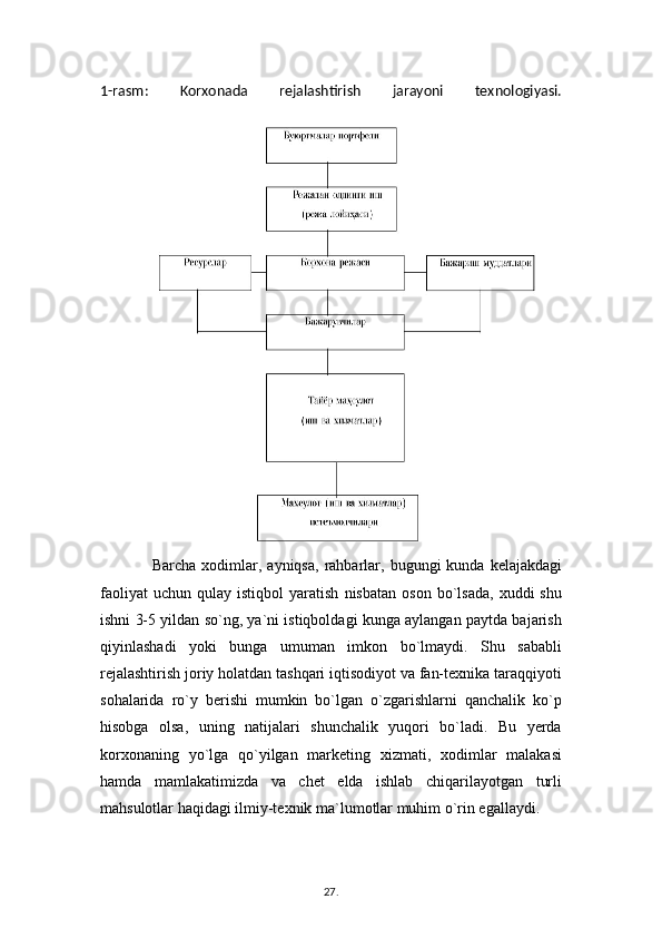 1-rasm:   Korxonada   rejalashtirish   jarayoni   texnologiyasi.
                    Barcha  xodimlar,  ayniqsa,   rahbarlar,  bugungi   kunda  kelajakdagi
faoliyat   uchun   qulay  istiqbol   yaratish   nisbatan   oson   bo`lsada,   xuddi   shu
ishni 3-5 yildan so`ng, ya`ni istiqboldagi kunga aylangan paytda bajarish
qiyinlashadi   yoki   bunga   umuman   imkon   bo`lmaydi.   Shu   sababli
rejalashtirish joriy holatdan tashqari iqtisodiyot va fan-texnika taraqqiyoti
sohalarida   ro`y   berishi   mumkin   bo`lgan   o`zgarishlarni   qanchalik   ko`p
hisobga   olsa,   uning   natijalari   shunchalik   yuqori   bo`ladi.   Bu   yerda
korxonaning   yo`lga   qo`yilgan   marketing   xizmati,   xodimlar   malakasi
hamda   mamlakatimizda   va   chet   elda   ishlab   chiqarilayotgan   turli
mahsulotlar haqidagi ilmiy-texnik ma`lumotlar muhim o`rin egallaydi.
27 .  