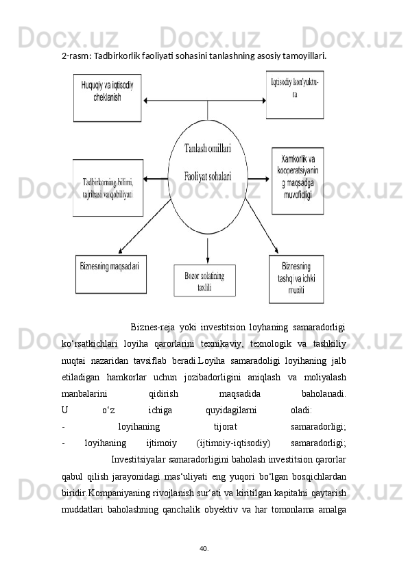 2-rasm: Tadbirkorlik faoliyati sohasini tanlashning asosiy tamoyillari. 
                              Biznes-reja   yoki   investitsion   loyhaning   samaradorligi
ko‘rsatkichlari   loyiha   qarorlarini   texnikaviy,   texnologik   va   tashkiliy
nuqtai   nazaridan   tavsiflab   beradi.Loyiha   samaradoligi   loyihaning   jalb
etiladigan   hamkorlar   uchun   jozibadorligini   aniqlash   va   moliyalash
manbalarini   qidirish   maqsadida   baholanadi.
U   o‘z   ichiga   quyidagilarni   oladi:  
-   loyihaning   tijorat   samaradorligi;
-   loyihaning   ijtimoiy   (ijtimoiy-iqtisodiy)   samaradorligi;
                         Investitsiyalar samaradorligini baholash investitsion qarorlar
qabul   qilish   jarayonidagi   mas‘uliyati   eng   yuqori   bo‘lgan   bosqichlardan
biridir.Kompaniyaning rivojlanish sur‘ati va kiritilgan kapitalni qaytarish
muddatlari   baholashning   qanchalik   obyektiv   va   har   tomonlama   amalga
40 .  