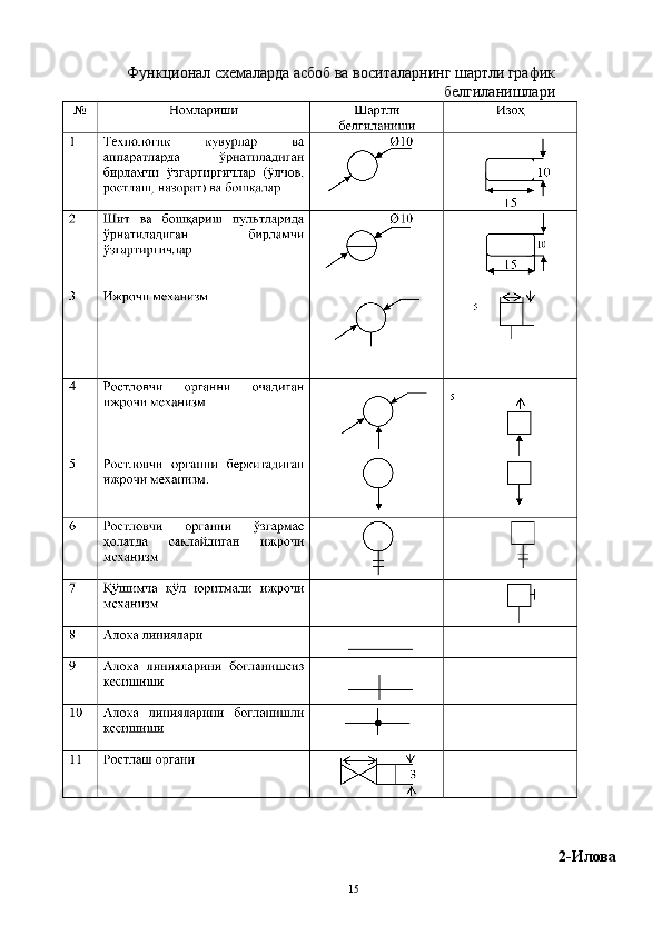 Функционал схемаларда асбоб ва воситаларнинг шартли график
белгиланишлари
2-Илова
  15   