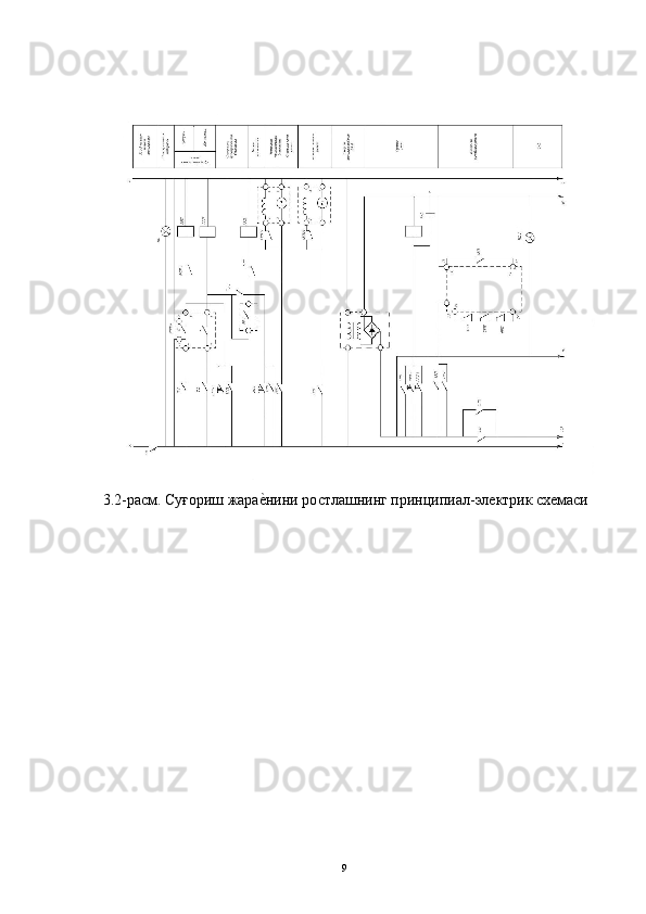  
 
3.2-расм. Суғориш жарае3нини ростлашнинг принципиал-электрик схемаси 
 
 
 
 
 
 
 
 
 
 
 
 
 
  9   