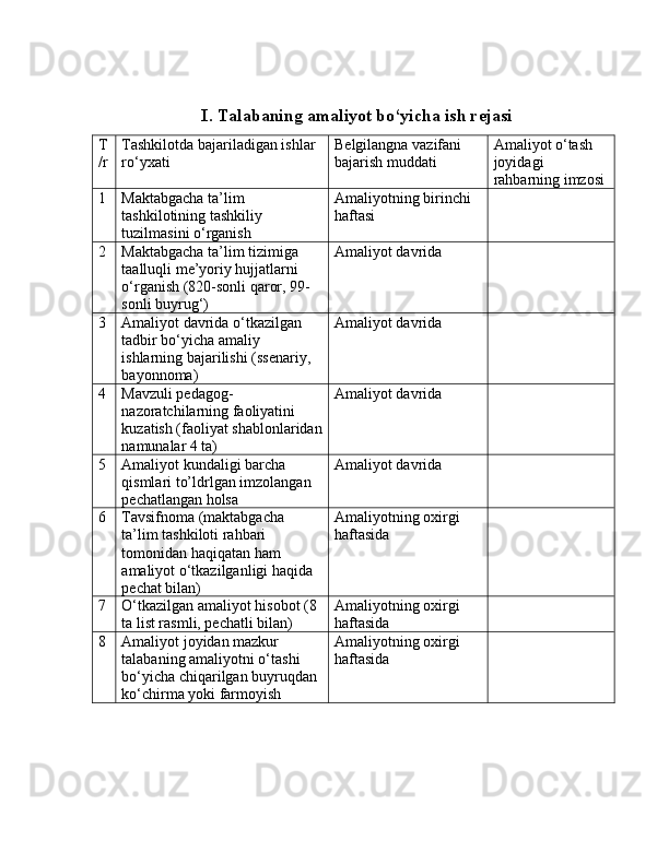 I. Talabaning amaliyot bo‘yicha ish rejasi
T
/r Tashkilotda bajariladigan ishlar 
ro‘yxati Belgilangna vazifani 
bajarish muddati Amaliyot o‘tash 
joyidagi 
rahbarning imzosi
1 Maktabgacha ta’lim 
tashkilotining tashkiliy 
tuzilmasini o‘rganish Amaliyotning birinchi 
haftasi
2 Maktabgacha ta’lim tizimiga 
taalluqli me’yoriy hujjatlarni 
o‘rganish (820-sonli qaror, 99-
sonli buyrug‘) Amaliyot davrida
3 Amaliyot davrida o‘tkazilgan 
tadbir bo‘yicha amaliy 
ishlarning bajarilishi (ssenariy, 
bayonnoma) Amaliyot davrida
4 Mavzuli pedagog-
nazoratchilarning faoliyatini 
kuzatish (faoliyat shablonlaridan
namunalar 4 ta) Amaliyot davrida
5 Amaliyot kun daligi barcha 
qismlari to’ldrlgan imzolangan 
pechatlangan holsa Amaliyot davrida
6 Tavsifnoma (maktabgacha 
ta’lim tashkiloti rahbari 
tomonidan haqiqatan ham 
amaliyot o‘tkazilganligi haqida 
pechat bilan) Amaliyotning oxirgi 
haftasida
7 O‘tkazilgan amaliyot hisobot (8 
ta list rasmli, pechatli bilan) Amaliyotning oxirgi 
haftasida
8 Amaliyot joyidan mazkur 
talabaning amaliyotni o‘tashi 
bo‘yicha chiqarilgan buyruqdan 
ko‘chirma yoki farmoyish Amaliyotning oxirgi 
haftasida 