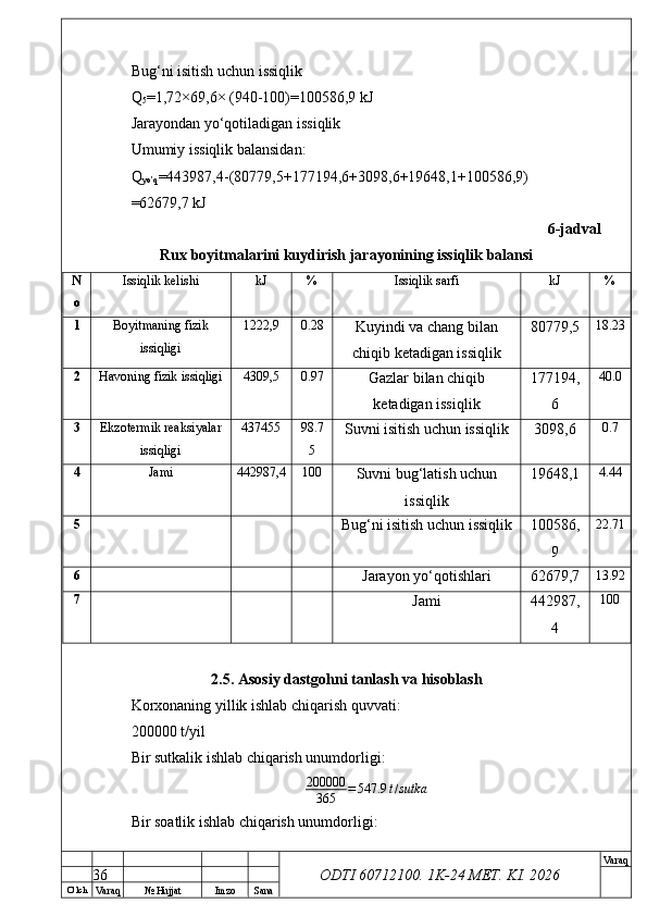 O’ lch
Va raq №  Hujjat Imzo Sana Va raq
ODTI 60712100. 1K-24 МЕТ.  KI . 2026Bug‘ni isitish uchun issiqlik
Q
5 =1,72×69,6× (940-100)=100586,9 kJ
Jarayondan yo‘qotiladigan issiqlik
Umumiy issiqlik balansidan:
Q
yo’q =443987,4-(80779,5+177194,6+3098,6+19648,1+100586,9)
=62679,7 kJ
6-jadval
Rux boyitmalarini kuydirish jarayonining issiqlik balansi
N
o Issiqlik kelishi kJ % Issiqlik sarfi kJ %
1 Boyitmaning fizik
issiqligi 1222,9 0.28
Kuyindi va chang bilan
chiqib ketadigan issiqlik 80779,5 18.23
2 Havoning fizik issiqligi 4309,5 0.97
Gazlar bilan chiqib
ketadigan issiqlik 177194,
6 40.0
3 Ekzotermik reaksiyalar
issiqligi 437455 98.7
5 Suvni isitish uchun issiqlik 3098,6 0.7
4 Jami 442987,4 100
Suvni bug‘latish uchun
issiqlik 19648,1 4.44
5
Bug‘ni isitish uchun issiqlik 100586,
9 22.71
6
Jarayon yo‘qotishlari 62679,7 13.92
7
Jami 442987,
4 100
2.5. Asosiy dastgohni tanlash va hisoblash
Korxonaning yillik ishlab chiqarish quvvati:
200000 t/yil
Bir sutkalik ishlab chiqarish unumdorligi:
200000
365 = 547.9 t / sutka
Bir soatlik ishlab chiqarish unumdorligi:
36 
