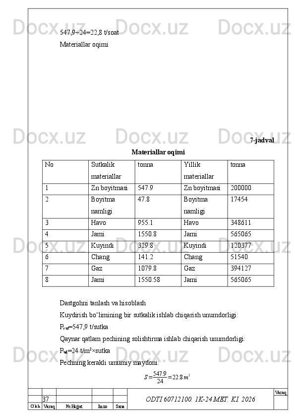 O’ lch
Va raq №  Hujjat Imzo Sana Va raq
ODTI 60712100. 1K-24 МЕТ.  KI . 2026547,9÷24=22,8 t/soat
Materiallar oqimi
7-jadval
Materiallar oqimi
No Sutkalik 
materiallar tonna Yillik 
materiallar tonna
1 Zn boyitmasi 547.9 Zn boyitmasi 200000
2 Boyitma 
namligi 47.8 Boyitma 
namligi 17454
3 Havo 955.1 Havo 348611
4 Jami 1550.8 Jami 565065
5 Kuyindi 329.8 Kuyindi 120377
6 Chang 141.2 Chang 51540
7 Gaz 1079.8 Gaz 394127
8 Jami 1550.58 Jami 565065
Dastgohni tanlash va hisoblash
Kuydirish bo‘limining bir sutkalik ishlab chiqarish unumdorligi:
P
sut =547,9 t/sutka
Qaynar qatlam pechining solishtirma ishlab chiqarish unumdorligi:
P
ud =24 t/m 2
×sutka
Pechning kerakli umumiy maydoni:
S = 547.9
24 = 22.8 m 2
37 