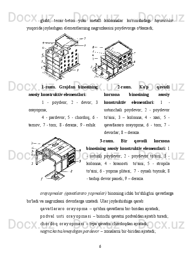 g'isht,   temir-beton   yoki   metall   kolonnalar   ko'rinishidagi   tayanch lar
yuqorida joylashgan elementlarning nagruzkasini poydevorga o'tkazadi;
   
1-rasm.   Grajdan   binosining
asosiy konstruktiv elementlari:  
1   -   poydeor;   2   -   devor;   3
orayopma; 
4   -   pardevor;   5   -   chordoq;   6   -
tarnov;  7 - tom;  8 - deraza;  9 - eshik. 2-rasm.   Ko'p   qavatli
korxona   binosining   asosiy
konstruktiv   elementlari:   1   -
ustunchali   poydevor;   2   -   poydevor
to'sini;   3   –   kolonna;   4   -   xari;   5   -
qavatlararo   orayopma;   6   -   tom;   7   -
devorlar; 8 – deraza.
3-rasm.   Bir   qavatli   korxona
binosining asosiy konstruktiv elementlari:   1
-   ustunli   poydevor;   2   -   poydevor   to'sini;   3   -
kolonna;   4   -   kranosti     to'sini;   5   -   stropila
to'sini; 6 - yopma plitasi;   7 - oynali tuynuk; 8
- tashqi devor paneli; 9 – deraza.
orayopmalar (qavatlararo yopmalar)  binoning ichki bo'shlig'ini qavatlarga
bo'ladi va nagruzkani devorlarga uzatadi.  Ular joylashishiga qarab:
q a v a t l a r a r o   o r a y o p m a   – qo'shni qavatlarni bir-biridan ajratadi;
p o d v a l   u s t i   o r a y o p m a s i   – birinchi qavatni podvaldan ajratib turadi;
c h o r d o q   o r a y o p m a s i   – tepa qavatni chordoqdan ajratadi;
nagruzka tushmaydigan pardevor –  xonalarni bir-biridan ajratadi;
6 