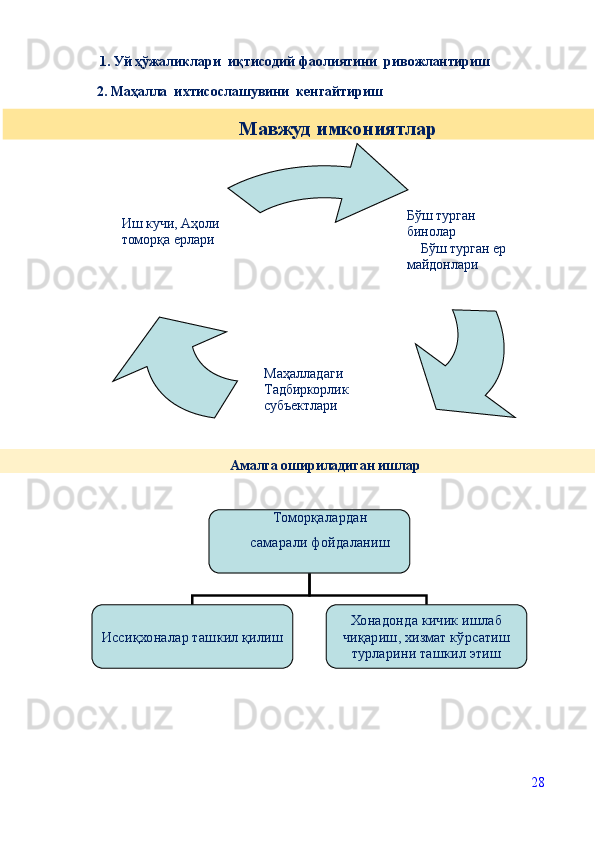 1. Уй ҳўжаликлари  иқтисодий фаолиятини  ривожлантириш
           2. Маҳалла  ихтисослашувини  кенгайтириш
28Бўш турган 
бинолар                     
    Бўш турган ер 
майдонлари
Маҳалладаги 
Тадбиркорлик 
субъектлариИш кучи, Аҳоли 
томорқа ерлари
Томорқалардан 
самарали  фойдаланиш
Иссиқхоналар ташкил қилиш Хонадонда кичик ишлаб 
чиқариш, хизмат кўрсатиш 
турларини ташкил этишМавжуд   имкониятлар
Амалга   ошириладиган   ишлар 