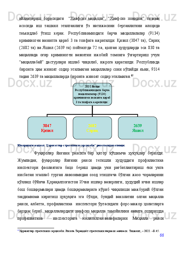 айлантириш   борасидаги     “Хавфсиз   маҳалла”,   “Хавфсиз   хонадон”   тизими
асосида   иш   ташкил   этилганлиги   ўз   натижасини   берганлигини   алоҳида
таъкидлаб   ўтиш   керак.   Республикамиздаги   барча   маҳаллалалар   (9134)
криминоген  вазиятга  қараб  3  та  тоифага  ажратилди:  Қизил  (3047 та),  Сариқ
(2682   та)   ва   Яшил   (2639   та)   пойтахтда   72   та,   қолган   ҳудудларда   эса   830   та
маҳаллада   оғир   криминоген   вазиятни   ижобий   томонга   ўзгартириш   учун
“маҳаллабай”   дастурлари   ишлаб   чиқилиб,   ижрога   қаратилди.   Республикда
биронта   ҳам   жиноят   содир   этилмаган   маҳаллалар   сони   кўпайди   яъни,   9314
тадан 2639 та маҳаллаларда биронта жиноят содир этилмаган. 85
Юқоридаги жадвал: Ҳаракатлар стратегияси сарҳисоби” рисоласидан олинди.
            Фуқаролар   йиғини   раисига   бир   қатор   қўшимча   ҳуқуқлар   берилди.
Жумладан,   фуқаролар   йиғини   раиси   тегишли   ҳудуддаги   профилактика
инспектори   фаолиятига   баҳо   бериш   ҳамда   уни   рағбатлантириш   ёки   унга
нисбатан   эгаллаб   турган   лавозимидан   озод   этишгача   бўлган   жазо   чораларини
қўллаш   бўйича   Қорақалпоғистон   Ички   ишлар   вазирлиги,   ҳудудий   ички   ишлар
бош   бошқармалари   ҳамда   бошқармаларига   кўриб   чиқилиши   мажбурий   бўлган
тақдимнома   киритиш   ҳуқуқига   эга   бўлди,   бундай   ваколатни   олган   маҳалла
раиси,   албатта,   профилактика     инспектори   ўртасидаги   форс-мажор   ҳолатларга
барҳам   бериб,   маҳаллалардаги   хавфсиз   маҳалла   тамойилини   амалга   оширишда
профилактика     инспекторига   юклатилган   вазифаларни   Маҳалла   раиси
85
Ҳаракатлар стратегияси сарҳисоби. Рисола.Тараққиёт стратегияси маркази жамоаси. Тошкент,   – 2022. –Б.45.
662021 йилда 
Республикамиздаги барча 
маҳаллалалар (9134) 
криминоген вазиятга қараб 
3 та тоифага ажратилди :
3047
Қизил 2682
Сариқ 2639
Яшил 