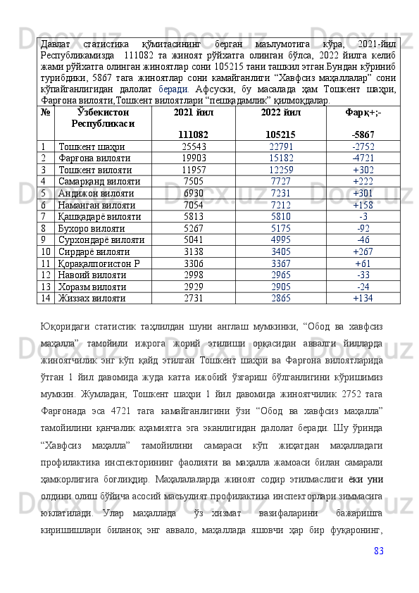 Давлат   статистика   қўмитасининг   берган   маълумотига   кўра,   2021-йил
Республикамизда     111082   та   жиноят   рўйхатга   олинган   бўлса,   2022   йилга   келиб
жами рўйхатга олинган жиноятлар сони 105215 тани ташкил этган.Бундан кўриниб
турибдики,   5867   тага   жиноятлар   сони   камайганлиги   “Хавфсиз   маҳаллалар”   сони
кўпайганлигидан   далолат   беради.   Афсуски,   бу   масалада   ҳам   Тошкент   шаҳри,
Фарғона вилояти,Тошкент вилоятлари “пешқадамлик” қилмоқдалар.
№ Ўзбекистон
Республикаси 2021 йил
111082 2022 йил
105215 Фарқ+; -
-5867
1 Тошкент шаҳри 25543 22791 -2752
2 Фарғона вилояти  19903 15182 -4721
3 Тошкент вилояти 11957 12259 + 302
4 Самарқанд вилояти 7505 7727 +222
5 Андижон вилояти  6930 7231 +301
6 Наманган вилояти 7054 7212 +158
7 Қашқадарё вилояти 5813 5810 -3
8 Бухоро вилояти 5267 5175 -92
9 Сурхондарё вилояти  5041 4995 -46
10 Сирдарё вилояти  3138 3405 +267
11 Қорақалпоғистон Р 3306 3367 +61
12 Навоий вилояти 2998 2965 -33
13 Хоразм вилояти 2929 2905 -24
14 Жиззах вилояти 2731 2865 +134
  
Юқоридаги   статистик   таҳлилдан   шуни   англаш   мумкинки,   “Обод   ва   хавфсиз
маҳалла”   тамойили   ижрога   жорий   этилиши   орқасидан   аввалги   йилларда
жиноятчилик   энг   кўп   қайд   этилган   Тошкент   шаҳри   ва   Фарғона   вилоятларида
ўтган   1   йил   давомида   жуда   катта   ижобий   ўзгариш   бўлганлигини   кўришимиз
мумкин.   Жумладан;   Тошкент   шаҳри   1   йил   давомида   жиноятчилик   2752   тага
Фарғонада   эса   4721   тага   камайганлигини   ўзи   “Обод   ва   хавфсиз   маҳалла”
тамойилини   қанчалик   аҳамиятга   эга   эканлигидан   далолат   беради.   Шу   ўринда
“Хавфсиз   маҳалла”   тамойилини   самараси   кўп   жиҳатдан   маҳалладаги
профилактика   инспекторининг   фаолияти   ва   маҳалла   жамоаси   билан   самарали
ҳамкорлигига   боғлиқдир.   Маҳалалаларда   жиноят   содир   этилмаслиги   ёки   уни
олдини олиш бўйича асосий масъулият профилактика инспекторлари зиммасига
юклатилади.   Улар   маҳаллада     ўз   хизмат     вазифаларини     бажаришга
киришишлари   биланоқ   энг   аввало,   маҳаллада   яшовчи   ҳар   бир   фуқаронинг,
83 