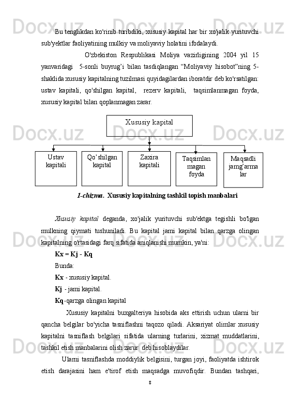 Bu tenglikdan ko'rinib turibdiki, xususiy kapital har bir xo'jalik yurituvchi
sub'yektlar faoliyatining mulkiy va moliyaviy holatini ifodalaydi.
              O'zbekiston   Respublikasi   Moliya   vazirligining   2004   yil   15
yanvaridagi     5-sonli   buyrug’i   bilan   tasdiqlangan   “Moliyaviy   hisobot”ning   5-
shaklida xususiy kapitalning tuzilmasi quyidagilardan iboratdir deb ko'rsatilgan:
ustav   kapitali,   qo'shilgan   kapital,     rezerv   kapitali,     taqsimlanmagan   foyda,
xususiy kapital bilan qoplanmagan zarar.
             1-chizma .  Xususiy kapitalning tashkil topish manbalari
Xususiy   kapital   deganda,   xo'jalik   yurituvchi   sub'ektga   tegishli   bo'lgan
mulkning   qiymati   tushuniladi.   Bu   kapital   jami   kapital   bilan   qarzga   olingan
kapitalning o'rtasidagi farq sifatida aniqlanishi mumkin, ya'ni:
Kx = Kj - Kq
Bunda:
Kx  - xususiy kapital.
Kj  - jami kapital. 
Kq -qarzga olingan kapital
        Xususiy   kapitalni   buxgalteriya   hisobida   aks   ettirish   uchun   ularni   bir
qancha   belgilar   bo'yicha   tasniflashni   taqozo   qiladi.   Aksariyat   olimlar   xususiy
kapitalni   tasniflash   belgilari   sifatida   ularning   turlarini,   xizmat   muddatlarini,
tashkil etish manbalarini olish zarur  deb hisoblaydilar.
      Ularni  tasniflashda  moddiylik  belgisini,  turgan  joyi,  faoliyatda   ishtirok
etish   darajasini   ham   e'tirof   etish   maqsadga   muvofiqdir.   Bundan   tashqari,
8Xususiy kapital
Ustav
kapitali Qo’shilgan
kapital Zaxira
kapitali Taqsimlan
magan
foyda Maqsadli
jamg’arma
lar