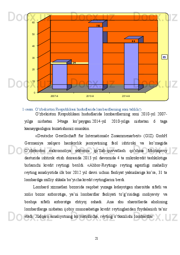 60
50
40
30
20
10
0
2007-й 2010-й 2014-й58	
44	
24
1-rasm.   O’zbekiston   Respublikasi   hududlarida   lombardlarning   soni   tahlili ( 8
)
O’zbekiston   Respublikasi   hududlarida   lombardlarning   soni   2010-yil   2007-
yilga   nisbatan   34taga   ko’paygan.2014-yil   2010-yilga   nisbatan   6   taga
kamayganligini   kuzatishimiz   mumkin.
«Deutsche   Gesellschaft   fur   Internationale   Zusammenarbeit»   (GIZ)   GmbH
Germaniya   xalqaro   hamkorlik   jamiyatining   faol   ishtiroki   va   ko’magida
O’zbekiston   mikromoliya   sektorini   qo’llab-quvvatlash   qo’shma   Mintaqaviy
dasturida   ishtirok   etish   doirasida   2013   yil   davomida   4   ta   mikrokredit   tashkilotiga
birlamchi   kredit   reytingi   berildi.   «Ahbor-Reyting»   reyting   agentligi   mahalliy
reyting   amaliyotida  ilk   bor   2012  yil   davri   uchun   faoliyat   yakunlariga   ko’ra,   31  ta
lombardga   milliy   shkala   bo’yicha   kredit reytinglarini berdi.
Lombard   xizmatlari   bozorida   raqobat   yuzaga   kelayotgan   sharoitda   sifatli   va
xolis   bozor   axborotiga,   ya’ni   lombardlar   faoliyati   to’g’risidagi   moliyaviy   va
boshqa   sifatli   axborotga   ehtiyoj   oshadi.   Ana   shu   sharoitlarda   aholining
lombardlarga  nisbatan  ijobiy munosabatiga  kredit  reytinglaridan foydalanish  ta’sir
etadi.   Xalqaro   amaliyotning   ko’rsatishicha,   reyting   o’tkazilishi   lombardlar
21 