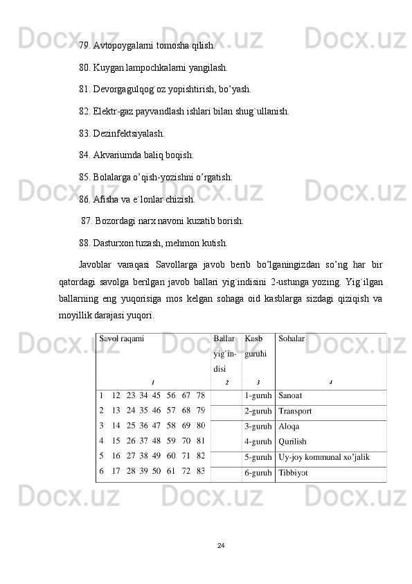 79. Avtopoygalarni tomosha qilish. 
80. Kuygan lampochkalarni yangilash. 
81. Devorgagulqog`oz yopishtirish, bo’yash. 
82. Elektr-gaz payvandlash ishlari bilan shug`ullanish. 
83. Dezinfektsiyalash. 
84. Akvariumda baliq boqish. 
85. Bolalarga o’qish-yozishni o’rgatish. 
86. Afisha va e`lonlar chizish.
 87. Bozordagi narx navoni kuzatib borish. 
88. Dasturxon tuzash, mehmon kutish.
Javoblar   varaqasi   Savollarga   javob   berib   bo’lganingizdan   so’ng   har   bir
qatordagi   savolga   berilgan   javob   ballari   yig`indisini   2-ustunga   yozing.   Yig`ilgan
ballarning   eng   yuqorisiga   mos   kelgan   sohaga   oid   kasblarga   sizdagi   qiziqish   va
moyillik darajasi yuqori.  
24 