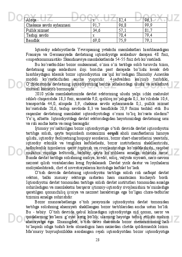 Alo q a x 82,4 96,1
Chakana savdo aylanmasi 91,7 96,8 99,9
Pullik xizmat 34,6 57,1 81,7
Tash q i savdo x 70,4 79,4
Bandlik 69,0 75,9 79,1
Iqtisodiy   adabiyotlarda   Yevropaning   yetakchi   mamlakatlari   hisoblanadigan
Fransiya   va   Germaniyada   davlatning   iqtisodiyotga   aralashuv   darajasi   48   foiz,
«superkommunistik» Skandinaviya mamlakatlarida 54-55 foiz deb ko’rsatiladi.
Bu ko’rsatkichlar  bozor  mukammal, o’zini  o’zi tartibga solib turuvchi  tizim,
davlatning   unga   aralashuvi   iloji   boricha   past   darajada   bo’lishi   kerak   deb
hisoblaydigan   klassik   bozor   iqtisodiyotini   ma’qul   ko’radigan   Shimoliy   Amerika
modeli   ko’rsatkichidan   ancha   yuqoridir.   4-jadvaldan   ko’rinib   turibdiki,
O’zbekistonda davlatning iqtisodiyot ning barcha sohalaridagi ulushi va aralashuvi
muttasil kamayib bormoqda.
2010   yilda   mamlakatimizda   davlat   sektorining   ulushi   yalpi   ichki   mahsulot
ishlab chiqarishda 18,3 foiz, sanoatda 9,0, qishloq xo’jaligida 0,1, ko’rilishda 10,4,
transportda   44,0,   aloqada   3,9,   chakana   savdo   aylanmasida   0,1,   pullik   xizmat
ko’rsatishda   20,6,   tashqi   savdoda   8,3   va   bandlikda   20,9   foizni   tashkil   etdi.   Bu
raqamlar   davlatning   mamlakat   iqtisodiyotidagi   o’rnini   to’liq   ko’rsata   oladimi?
Yo’q, albatta. Iqtisodiyotdagi davlat sektoridagidan hayotimizdagi davlatning urni
va roli ancha katta va rang-barangdir.
Ijtimoiy yo’naltirilgan bozor iqtisodiyotiga o’tish davrida davlat iqtisodiyotni
tartibga   solish,   qayta   taqsimlash   mexanizmi   orqali   aholi   manfaatlarini   himoya
qilishi, iqtisodiy faoliyatning huquqiy asoslarini, bozor shart-sharoitlarini yaratishi,
iqtisodiy   erkinlik   va   tenglikni   kafolatlashi,   bozor   institutlarini   shakllantirishi,
tadbirkorlik   tizimlarini   qaror   toptirish   va   rivojlantirishga   ko’maklashishi,   raqobat
muhitini   vujudga   keltirishi,   tarkibiy   qayta   ko’rishlarni   amalga   oshirishi   zarur.
Bunda davlat tartibga so lishning moliya, kredit, soliq ,  valyuta siyosati, narx-navoni
nazorat   qilish   vositalaridan   keng   foydalanadi.   Davlat   yirik   dastur   va   loyi hal arni
moliyalashtiradi, chet el investisiyalarini kiritishga kafolat bo’ladi.
O’tish   davrida   davlatning   iqtisodiyotni   tartibga   solish   roli   nafaqat   davlat
sektori,   balki   xususiy   sektorga   nisbatan   ha m   muntazam   kuchayib   bordi.
Iqtisodiyotni davlat tomonidan tartibga solish   davlat institutlar i   tomonidan amalga
oshiriladigan va mamlakatni barqaror ijtimoiy-iqtisodiy rivojlanishini ta’minlashga
qa ratilgan   qonunchiliq   ijroiya   va   nazorat   harakteriga   ega   bo’lgan   chora-tadbirlar
tizimini amalga oshirishdir.
Bozor   munosabatlariga   o’tish   jarayonida   iqtisodiyotni   davlat   tomonidan
tartibga   solishning   a h amiyati   shakllangan   bozor   tartiblaridan   ancha   ustun   bo’ldi.
Bu   -   tabiiy.   O’tish   davrida   qab u l   kilinadigan   iqtisodiyotga   oid   qonun,   u aror   va
qoidalarning   k o’ lami   g’ oyat   keng   bo’lib,   ularning   h ayotga   tatbiq   etilishi   muhim
ahamiyatga   ega.   Shuningde k,   o’tish   davri   sharoitida   bozor   mexanizmining   hali
to’la q onli   ishga   tushib   keta   olmasligini   ham   nazardan   chetda   qoldirmaslik   lozim.
Ma’muriy   buyru q bozlikka   asoslangan   rejali   iqtisodiyotdan   bo zor   iqtisodiyotiga
23 