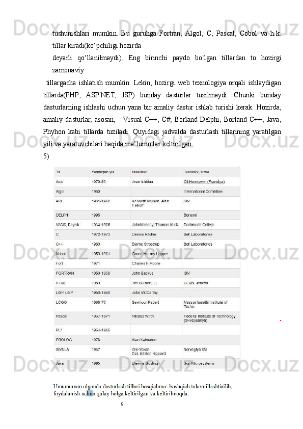 tushunishlari   mumkin.   Bu   guruhga   Fortran,   Algol,   C,   Pascal,   Cobol   va   h.k.
tillar kiradi(ko‘pchiligi hozirda 
deyarli   qo‘llanilmaydi).   Eng   birinchi   paydo   bo`lgan   tillardan   to   hozirgi
zamonaviy 
  tillargacha   ishlatish   mumkin.   Lekin,   hozirgi   web   texnologiya   orqali   ishlaydigan
tillarda(PHP,   ASP.NET,   JSP)   bunday   dasturlar   tuzilmaydi.   Chunki   bunday
dasturlarning  ishlashi  uchun   yana  bir  amaliy   dastur   ishlab  turishi  kerak.  Hozirda,
amaliy   dasturlar,   asosan,       Visual   C++,   C#,   Borland   Delphi,   Borland   C++,   Java,
Phyhon   kabi   tillarda   tuziladi.   Quyidagi   jadvalda   dasturlash   tillarining   yaratilgan
yili va yaratuvchilari haqida ma’lumotlar keltirilgan.
5)
                                                              5 