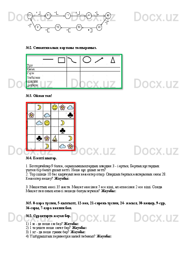 №2. Семантикалық картаны толтырамыз.
№3. Ойлан тап!
№4. Есепті шығар.
1. Бозторғайлар 9 болса, сарышымшықтардың олардан 3 - і артық. Барлық құстардың 
үштен бір бөлігі ұшып кетті. Неше құс ұшып кетті?  
2. Тор ішінде 10 бас қырғауыл мен көжектер отыр. Олардың барлық аяқтарының саны 28. 
Көжектер нешеу?  Жауабы: 
3. Мақсаттың әкесі 35 жаста. Мақсат әкесінен 7 есе кіші, ал әпкесінен 2 есе кіші. Сонда 
Мақсат пен оның әпкесі нешеде болуы мүмкін?  Жауабы: 
№5. 0-қара түспен, 5-қызғылт, 12-көк, 21-сирень түспен, 24- жасыл, 30-қоңыр, 9-сұр, 
36-сары, 7-қара көкпен боя. 
№2. Сұрақтарға жауап бер.
1) 1 м - де неше см бар?  Жауабы: 
2) 1 тәулікте неше сағат бар?  Жауабы: 
3) 1 кг - да неше грамм бар?  Жауабы: 
4) Үшбұрыштың периметрін қалай табамыз?  Жауабы:    