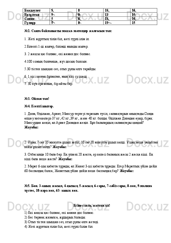 Бақдәулет 5 8 13 15
Ерсұлтан 5 8 13 15
Сәния 5 8 13 15
Гүлнұр 5 8 13 15
№2.  Санға байланысты мақал- мәтелдер жалғасын тап:
1. Жеті жұрттың тілін біл, жеті түрлі ілім іл.
2.Білекті 1-ді жығар, білімді мыңды жығар.
3. 2 жақсы қас болмас, екі жаман дос болмас.
4.100 сомың болғанша, жүз досың болсын.
5.30 тістен шыққан сөз, отыз рулы елге тарайды.
6. 1 кісі қазған бұлақтан, мың кісі су ішеді.
7. 30 күн оразаның, бір айты бар.
№3. Ойлан тап!
№4. Есепті шығар.
1.  Дина, Әділжан, Арнат, Мансур төртеуі таразыға түсіп, салмақтарын анықтады.Сонда 
өлшеу нәтежелері-37 кг.,42 кг.,39 кг., және 40 кг. болды. Әділжан Динадан ауыр, бірақ 
Мансурдан жеңіл, ал Арнат Динадан жеңіл. Бұл балалардың салмақтары қандай? 
Жауабы:
2 . Ұшақ 7 сағ 35 минутта ұшып кетіп, 10 сағ 20 минутта ұшып келді. Ұшақ неше уақыттан
кейін ұшып келді?  Жауабы:
3 . Отбасында 10 бала бар. Ең үлкені 20 жаста, әр келесі баланың жасы 2 жасқа кіші. Ең 
кіші бала неше жаста?  Жауабы:
2. Марат 6-шы қабатта тұрады, ал Жанат 3-ші қабатта тұрады. Егер Мараттың үйіне дейін 
60 баспалдақ болса, Жанаттың үйіне дейін неше баспалдақ бар?  Жауабы:
№5. Боя. 3-ашық жасыл, 4-қызыл, 5-жасыл, 6-сары, 7-сәбіз сары, 8-көк, 9-малина 
түстес, 10-қара көк, 63- ашық көк.
Есіңе сақта, жаттап ал!
1) Екі жақсы қас болмас, екі жаман дос болмас.
2) Бес бармақ жиналса, жұдырық болады.
3) Отыз тістен шыққан сөз, отыз рулы елге жетеді.
4) Жеті жұрттың тілін біл, жеті түрлі білім біл. 