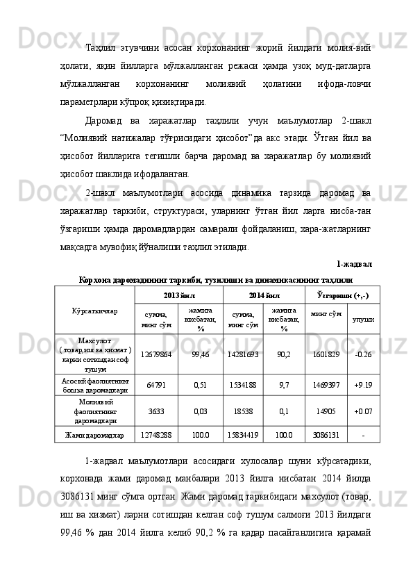 Таҳлил   этувчини   асосан   корхонанинг   жорий   йилдаги   молия-вий
ҳолати,   яқин   йилларга   мўлжалланган   режаси   ҳамда   узоқ   муд-датларга
мўлжалланган   корхонанинг   молиявий   ҳолатини   ифода-ловчи
параметрлари кўпроқ қизиқтиради. 
Даромад   ва   харажатлар   таҳлили   учун   маълумотлар   2-шакл
“Молиявий   натижалар   тўғрисидаги   ҳисобот”да   акс   этади.   Ўтган   йил   ва
ҳисобот   йилларига   тегишли   барча   даромад   ва   харажатлар   бу   молиявий
ҳисобот шаклида ифодаланган. 
2-шакл   маълумотлари   асосида   динамика   тарзида   даромад   ва
харажатлар   таркиби,   структураси,   уларнинг   ўтган   йил   ларга   нисба-тан
ўзгариши   ҳамда   даромадлардан   самарали   фойдаланиш,   хара-жатларнинг
мақсадга мувофиқ йўналиши таҳлил этилади. 
1-жадвал 
Корхона даромадининг таркиби, тузилиши ва динамикасининг таҳлили 
Кўрсаткичлар  2013 йил  2014 йил  Ўзгариши (+,-) 
сумма, 
минг сўм  жамига 
нисбатан, 
%  сумма, 
минг сўм  жамига 
нисбатан, 
%  минг сўм 
  улуши 
Махсулот 
( товар,иш ва хизмат )
ларни сотишдан соф
тушум  12679864  9,46   
14281693 
  90,2  1601829  -0.26 
Асосий фаолиятнинг
бошка даромадлари  64791  0,51  1534188  9,7  1469397  +9.19 
Молиявий
фаолиятнинг
даромадлари  3633  0,03  18538  0,1  14905  +0.07 
Жами даромадлар  12748288  100.0  15834419  100.0  3086131  - 
 
1-жадвал   маълумотлари   асосидаги   хулосалар   шуни   кўрсатадики,
корхонада   жами   даромад   манбалари   2013   йилга   нисбатан   2014   йилда
3086131 минг сўмга ортган. Жами даромад таркибидаги махсулот (товар,
иш   ва   хизмат)   ларни   сотишдан   келган   соф   тушум   салмоғи   2013   йилдаги
9,46   %   дан   2014   йилга   келиб   90,2   %   га   қадар   пасайганлигига   қарамай 