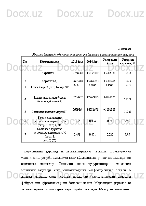 3-жадвал. 
Корхона даромади кўрсаткичларидан фойдаланиш динамикасининг таҳлили 
T/p  Кўрсаткичлар  2013 йил  2014 йил  Ўзгариши
(+,-)  Ўзгариш
суръати, % 
1  Даромад (Д)   
12748288 
  15834419  +3086131  124.2 
2  Харажат (Х)  12685787  15767233  +3081446  124.3 
3  Фойда (зарар) (сатр.1-сатр 2)Р  62501 
  67186 
  +4685 
  107.5 
 
4  Баланс активининг ўртача
йиллик қиймати (А)   
13704870 
 
  17866915 
  +4162045 
  130.3 
5  Сотишдан келган тушум (N)  12679864 
  14281693 
  +1601829 
  112.6 
6  Баланс активининг
рентабеллик даражаси, % 
(сатр. 3: сатр.4) (f)  0.456  0.376  -0.08  82.5 
7  Сотишдан кўрилган
рентабеллик даражаси, %
(сатр. 3: 
сатр.5) (Х)  0.493  0.471  -0.022  95.5 
 
  Корхонанинг   даромад   ва   харажатларининг   таркиби,   структурасини
таҳлил   этиш   услуби   амалиётда   кенг   қўлланилади,   унинг   натижалари   эса
аҳамиятга   моликдир.   Таҳлилни   янада   чуқурлаштириш   мақсадида
молиявий   таҳлилда   кенг   қўлланиладиган   коэффициентлар   орқали   3-
жадвал   маълумотлари   асосида   маблағлар   (харажатлар)дан   самарали
фойдаланиш   кўрсаткичларини   баҳолаш   лозим.   Жадвалдаги   даромад   ва
харажатларнинг ўсиш суръатлари бир-бирига яқин. Маҳсулот ҳажмининг 