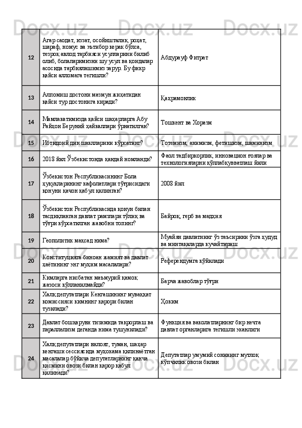 12 Агар саодат, иззат, осойишталик, роҳат, 
шараф, номус ва эътибор керак бўлса, 
тезроқ авлод тарбияси усулларини билиб 
олиб, болаларимизни шу усул ва қоидалар 
асосида тарбиялашимиз зарур. Бу фикр 
қайси алломага тегишли?  Абдурауф Фитрат 
13 Алпомиш достони мазмун жиҳатидан 
қайси тур достонига киради?  Қаҳрамонлик 
14 Мамлакатимизда қайси шаҳарларга Абу 
Райҳон Беруний ҳайкаллари ўрнатилган?  Тошкент ва Хоразм 
15
Ибтидоий дин шаклларини кўрсатинг?  Тотемизм, анимизм, фетишизм, шаминизм 
16
2018 йил Ўзбекистонда қандай номланди?  Фаол тадбиркорлик, инновацион ғоялар ва 
технологияларни қўллабқувватлаш йили 
17 Ўзбекистон Республикасининг Бола 
ҳуқуқларининг кафолатлари тўғрисидаги 
қонуни қачон қабул қилинган?  2008 йил 
18 Ўзбекистон Республикасида қонун билан 
тасдиқланган давлат рамзлари тўлиқ ва 
тўғри кўрсатилган жавобни топинг?  Байроқ, герб ва мадҳия 
19
Геополитик мақсад нима?  Муайян давлатнинг ўз таъсирини ўзга ҳудуд
ва минтақаларда кучайтириш 
20 Конституцияга биноан жамият ва давлат 
ҳаётининг энг муҳим масалалари?  Референдумга қўйилади 
21 Кимларга нисбатан маъмурий қамоқ 
жазоси қўлланилмайди?  Барча жавоблар тўғри 
22 Халқ депутатлари Кенгашининг муваққат 
комиссияси кимнинг қарори билан 
тузилади?  Ҳоким 
23 Давлат бошқаруви тизимида такрорлаш ва 
параллелизм деганда нима тушунилади?  Функция ва ваколатларнинг бир нечта 
давлат органларига тегишли эканлиги 
24 Халқ депутатлари вилоят, туман, шаҳар 
кенгаши сессиясида муҳокама қилинаётган
масалалар бўйича депутатларнинг қанча 
қисмини овози билан қарор қабул 
қилинади?  Депутатлар умумий сонининг мутлоқ 
кўпчилик овози билан