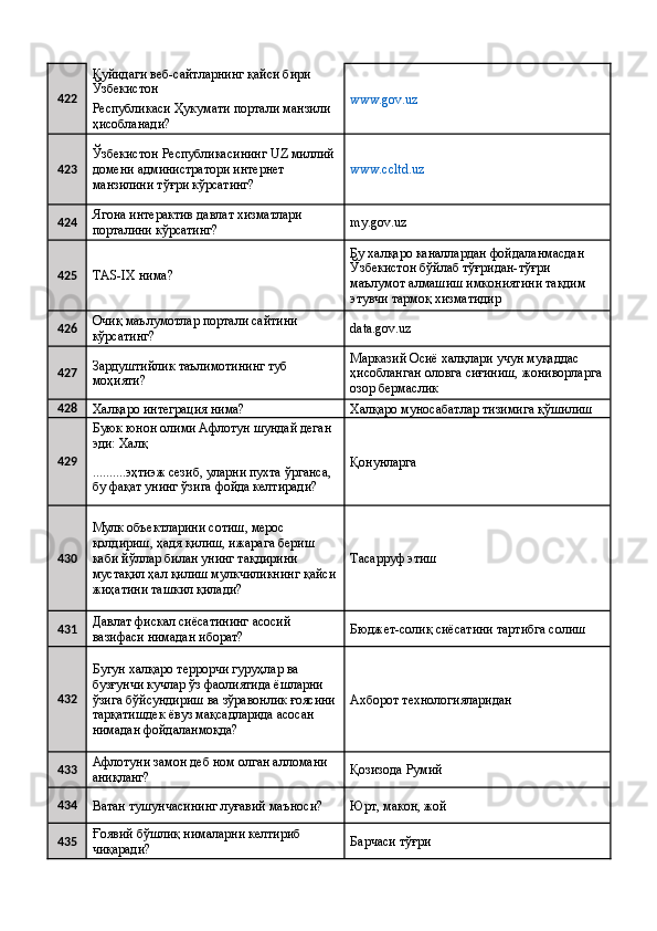 422 Қуйидаги веб-сайтларнинг қайси бири 
Ўзбекистон 
www.gov.uz  
Республикаси Ҳукумати портали манзили 
ҳисобланади? 
423 Ўзбекистон Республикасининг UZ миллий 
домени администратори интернет 
манзилини тўғри кўрсатинг?  www.ccltd.uz  
424 Ягона интерактив давлат хизматлари 
порталини кўрсатинг?  my.gov.uz 
425
TAS-IX нима?  Бу халқаро каналлардан фойдаланмасдан 
Ўзбекистон бўйлаб тўғридан-тўғри 
маълумот алмашиш имкониятини тақдим 
этувчи тармоқ хизматидир 
426 Очиқ маълумотлар портали сайтини 
кўрсатинг?  data.gov.uz 
427 Зардуштийлик таълимотининг туб 
моҳияти?  Марказий Осиё халқлари учун муқаддас 
ҳисобланган оловга сиғиниш, жониворларга
озор бермаслик 
428
Халқаро интеграция нима?  Халқаро муносабатлар тизимига қўшилиш 
429 Буюк юнон олими Афлотун шундай деган 
эди: Халқ 
Қонунларга 
..........эҳтиэж сезиб, уларни пухта ўрганса, 
бу фақат унинг ўзига фойда келтиради? 
430 Мулк объектларини сотиш, мерос 
қолдириш, ҳадя қилиш, ижарага бериш 
каби йўллар билан унинг тақдирини 
мустақил ҳал қилиш мулкчиликнинг қайси
жиҳатини ташкил қилади?  Тасарруф этиш 
431 Давлат фискал сиёсатининг асосий 
вазифаси нимадан иборат?  Бюджет-солиқ сиёсатини тартибга солиш 
432 Бугун халқаро террорчи гуруҳлар ва 
бузғунчи кучлар ўз фаолиятида ёшларни 
ўзига бўйсундириш ва зўравонлик ғоясини
тарқатишдек ёвуз мақсадларида асосан 
нимадан фойдаланмоқда?  Ахборот технологияларидан 
433 Афлотуни замон деб ном олган алломани 
аниқланг?  Қозизода Румий 
434
Ватан тушунчасининг луғавий маъноси?  Юрт, макон, жой 
435 Ғоявий бўшлиқ нималарни келтириб 
чиқаради?  Барчаси тўғри  
