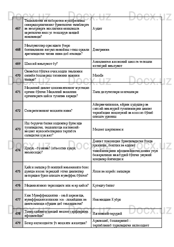 467 Ташкилотни ва ахборотни муҳофазалаш 
самарадорлигининг ўрнатилган талабларга
ва меъёрларга мослигини аниқлашга 
қаратилган махсус текширув қандай 
номланади?  Аудит 
468 Маълумотлар орасидаги ўзаро 
боғлиқликни визуал намойиш этиш орқали
яратиладиган чизма нима деб аталади?  Диаграмма 
469
Шахсий маълумот бу?  Аниқланган жисмоний шахсга тегишли 
ихтиёрий маълумот 
470 Оммабоп бўлган очиқ кодли таълимни 
онлайн бошқариш тизимини номини 
топинг?  Moodle 
471 Маҳаллий давлат ҳокимиятининг мустақил
органи бўлган Маҳаллий вакиллик 
органларига қайси тузилма киради?  Халқ депутатлари кенгашлари 
472
Сепаратизмнинг моҳияти нима?  Айирмачиликкка, айрим ҳудудлар ва 
сиёсий-маъмурий тузилмаларни давлат 
таркибидан ноқонуний ва асоссиз бўлиб 
олишга уриниш 
473 Иш берувчи билан ходимлар ўртасида 
тузиладиган, ташкилотда ижтимоий-
меҳнат муносабатларини тартибга 
соладиган ҳужжат?  Меҳнат шартномаси 
474 Ҳуқуқ - бу нима? (объектив ҳуқуқ 
маъносида)?  Давлат томонидан ўрнатиладиган ўзида 
эркинлик, тенглик ва адолат 
тамойилларини ифодалайдиган,ҳамма учун 
бажарилиши мажбурий бўлган умумий 
қоидалар йиғиндиси 
475 Қайси халқлар ўз миллий маънавияти боис
дунёда юксак тараққий этган давлатлар 
қаторидан ўрин олишга муваффақ бўлган?  Япон ва корейс халқлари 
476
Маданиятимиз тарихидаги илк асар қайси? Қутадғу билиг 
477 Ким Муваффаққиятни - саъй ҳаракатда, 
муваффақиятсизликни эса - лоқайдлик ва 
дангасаликда кўрдим деб таъкидлаган?  Нажмиддин Кубро 
478 Товар қиймати қандай меҳнат сарфларини 
ифодалайди?  Ижтимоий-зарурий 
479
Бозор иқтисодиёти ўз моҳияти жиҳатдан?  Аралашиб, бошқарилиб - 
тартибланиб туриладиган иқтисодиёт