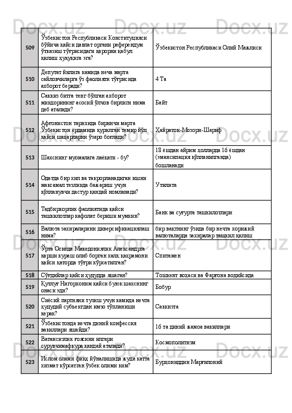 509 Ўзбекистон Республикаси Конституцияси 
бўйича қайси давлат органи референдум 
ўтказиш тўғрисидаги қарорни қабул 
қилиш ҳуқуқига эга?  Ўзбекистон Республикаси Олий Мажлиси 
510 Депутат йилига камида неча марта 
сайловчиларга ўз фаолияти тўғрисида 
ахборот беради?  4 Ta 
511 Саккиз битга тенг бўлган ахборот 
миқдорининг асосий ўлчов бирлиги нима 
деб аталади?  Байт 
512 Афғонистон тарихида биринчи марта 
Ўзбекистон ёрдамида қурилган темир йўл 
қайси шаҳарларни ўзаро боғлади?  Ҳайратон-Мозори-Шариф 
513
Шахснинг муомалага лаёқати - бу?  18 ёшдан айрим ҳолларда 16 ёшдан 
(эмансипация қўлланилганда) 
бошланади 
514 Одатда бир хил ва такрорланадиган ишни 
максамал тезликда бажариш учун 
қўлланувчи дастур қандай номланади?  Утилита 
515 Тадбиркорлик фаолиятида қайси 
ташкилотлар кафолат бериши мумкин?  Банк ва суғурта ташкилотлари 
516 Валюта захираларини диверсификациялаш
нима?  бир вақтнинг ўзида бир нечта хорижий 
валюталарда захиралар ташкил қилиш 
517 Ўрта Осиёда Македониялик Александрга 
қарши кураш олиб борган халқ қаҳрамони 
қайси қаторда тўғри кўрсатилган?  Спитамен 
518
Сўғдийлар қайси ҳудудда яшаган?  Тошкент воҳаси ва Фарғона водийсида 
519 Қутлуғ Нигорхоним қайси буюк шахснинг 
онаси эди?  Бобур 
520 Сиёсий партияни тузиш учун камида нечта
ҳудудий субъектдан имзо тўпланиши 
керак?  Саккизта 
521 Ўзбекистонда нечта диний конфессия 
вакиллари яшайди?  16 та диний жамоа вакиллари 
522 Ватансизлик ғоясини илгари 
сурувчимафкура қандай аталади?  Космополитизм 
523 Ислом олами фиқҳ йўналишида жуда катта
хизмат кўрсатган ўзбек олими ким?  Бурҳониддин Марғилоний
