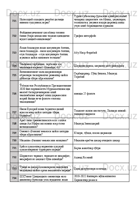 721 Иқтисодий соҳадаги рақобат деганда 
нимани тушунмоқ керак?  Турли субъектлар ўртасида қулайроқ ишлаб
чиқариш шароитига эга бўлиш, унумлироқ 
технология, умуман юқори даромад олиш 
учун олиб бориладиган курашни 
722 Фойдаланувчининг ҳисоблаш тизими 
билан ўзаро алоқасини ташкил қиладиган 
муҳит қандай аниқланади?  График интерфейс 
723 Яхши бошқарув яхши қонунларга боғлиқ, 
ёмон бошқарув - ёмон қонунларга боғлиқ, 
етук бошқарув - етук қонунларга боғлиқ 
жумласи қайси алломага тегишли?  Абу Наср Фаробий 
724 Таълимни тарбиядан, тарбияни эса 
таълимдан ажратиб бўлмайди, бу?  Шарқона қараш, шарқона ҳаёт фалсафаси 
725 Ватанимизнинг халқ қаҳрамонлари 
образлари тасвирланган романлар қайси 
рўйхатда тўғри кўрсатилган?  Сарбадорлар, Сўғд ўғлони, Маҳмуд 
Торобий 
726 Ўзбекистон Республикаси Президентининг
2020 йил парламентга Мурожаатномасида 
мактаб битирувчиларини олий 
таълимбилан қамраб олиш даражасини 
жорий йилда неча фоизга етказиш 
таъкидланди?  камида 25 фоизга 
727 Имом Бухорий номи берилган диний 
муассасалар қайси қаторда тўғри 
берилган?  Тошкент ислом институти, Халқаро илмий-
тадқиқот маркази 
728 Араб тили грамматикасига асос солган 
ҳамда Ал-Муфассал номли асар ёзган 
ватандошимиз?  Маҳмуд Замахшарий 
729 Саммит сўзининг маъноси қайси қаторда 
тўғри кўрсатилган?  Юқори, чўққи, юксак даражада 
730
Маҳалла сўзининг маъносини аниқланг?  Маҳалла арабча шаҳар ичидаги шаҳар 
731 Қайси ҳужжатлар норматив-ҳуқуқий 
ҳужжатларнинг турларига киради?  Барча жавоблар тўғри 
732 Шариатсиз тариқат, тариқатсиз маърифат, 
маърифатсиз ҳақиқат бўла олмайди?  Аҳмад Яссавий 
733 Туман ва шаҳар ҳокимларини лавозимга 
тасдиқлаш қайси орган ваколатига киради? Халқ депутатлари кенгаши 
734 ШҲТнинг Циндаодаги саммитида аъзо 
давлатлар ўртасида узоқ муддатли яхши  2018-2022 йилларга мўлжалланган 
Ҳаракатлар режаси