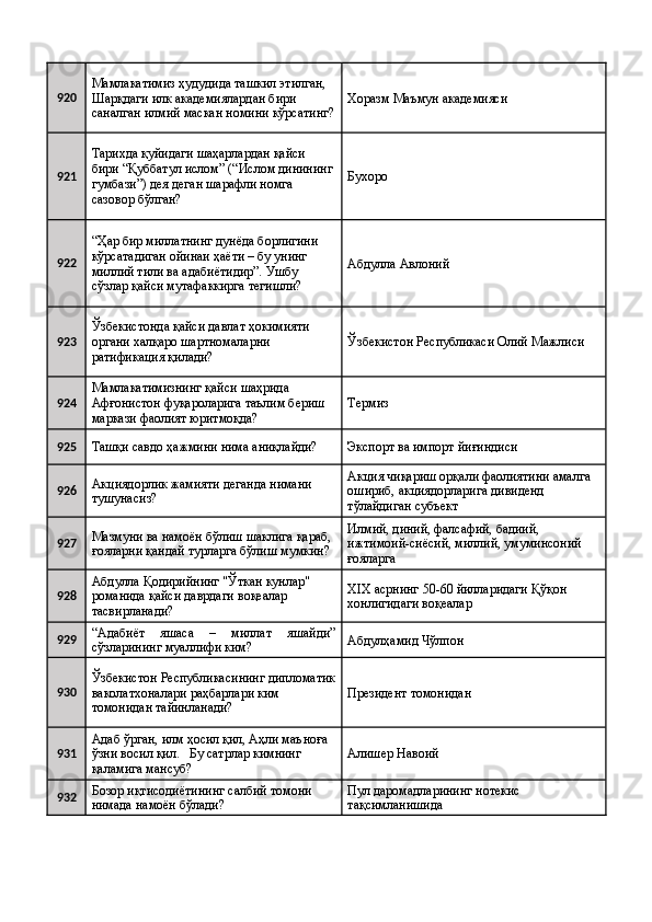 920 Мамлакатимиз ҳудудида ташкил этилган, 
Шарқдаги илк академиялардан бири 
саналган илмий маскан номини кўрсатинг? Хоразм Маъмун академияси 
921 Тарихда қуйидаги шаҳарлардан қайси 
бири “Қуббатул ислом” (“Ислом динининг
гумбази”) дея деган шарафли номга 
сазовор бўлган?  Бухоро 
922 “Ҳар бир миллатнинг дунёда борлигини 
кўрсатадиган ойинаи ҳаёти – бу унинг 
миллий тили ва адабиётидир”. Ушбу 
сўзлар қайси мутафаккирга тегишли?  Абдулла Авлоний 
923 Ўзбекистонда қайси давлат ҳокимияти 
органи халқаро шартномаларни 
ратификация қилади?  Ўзбекистон Республикаси Олий Мажлиси 
924 Мамлакатимизнинг қайси шаҳрида 
Афғонистон фуқароларига таълим бериш 
маркази фаолият юритмоқда?  Термиз 
925
Ташқи савдо ҳажмини нима аниқлайди?  Экспорт ва импорт йиғиндиси 
926 Акциядорлик жамияти деганда нимани 
тушунасиз?  Акция чиқариш орқали фаолиятини амалга 
ошириб, акциядорларига дивиденд 
тўлайдиган субъект 
927 Мазмуни ва намоён бўлиш шаклига қараб, 
ғояларни қандай турларга бўлиш мумкин?  Илмий, диний, фалсафий, бадиий, 
ижтимоий-сиёсий, миллий, умуминсоний 
ғояларга 
928 Абдулла Қодирийнинг "Ўткан кунлар" 
романида қайси даврдаги воқеалар 
тасвирланади?  ХIX асрнинг 50-60 йилларидаги Қўқон 
хонлигидаги воқеалар 
929 “Адабиёт   яшаса   –   миллат   яшайди”
сўзларининг муаллифи ким?  Абдулҳамид Чўлпон 
930 Ўзбекистон Республикасининг дипломатик
ваколатхоналари раҳбарлари ким 
томонидан тайинланади?  Президент томонидан 
931 Адаб ўрган, илм ҳосил қил, Аҳли маъноға 
ўзни восил қил.   Бу сатрлар кимнинг 
қаламига мансуб?  Алишер Навоий 
932 Бозор иқтисодиётининг салбий томони 
нимада намоён бўлади?  Пул даромадларининг нотекис 
тақсимланишида  