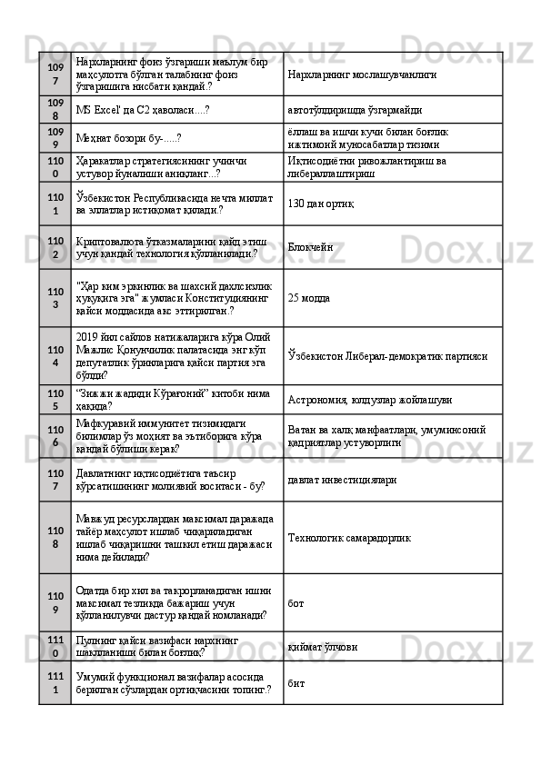 109
7 Нархларнинг фоиз ўзгариши маълум бир 
маҳсулотга бўлган талабнинг фоиз 
ўзгаришига нисбати қандай.?  Нархларнинг мослашувчанлиги 
109
8 MS Excel' да С2 ҳаволаси....?  автотўлдиришда ўзгармайди 
109
9 Меҳнат бозори бу-.....?  ёллаш ва ишчи кучи билан боғлик 
ижтимоий муносабатлар тизими 
110
0 Ҳаракатлар стратегиясининг учинчи 
устувор йуналиши аниқланг...?  Иқтисодиётни ривожлантириш ва 
либераллаштириш 
110
1 Ўзбекистон Республикасида нечта миллат 
ва эллатлар истиқомат қилади.?  130 дан ортиқ 
110
2 Криптовалюта ўтказмаларини қайд этиш 
учун қандай технология қўлланилади.?  Блокчейн 
110
3 "Ҳар ким эркинлик ва шахсий дахлсизлик 
ҳуқуқига эга" жумласи Конституциянинг 
қайси моддасида акс эттирилган.?  25 модда 
110
4 2019 йил сайлов натижаларига кўра Олий 
Мажлис Қонунчилик палатасида энг кўп 
депутатлик ўринларига қайси партия эга 
бўлди?  Ўзбекистон Либерал-демократик партияси 
110
5 “Зижжи жадиди Кўрағоний” китоби нима 
ҳақида?  Астрономия, юлдузлар жойлашуви 
110
6 Мафкуравий иммунитет тизимидаги 
билимлар ўз моҳият ва эътиборига кўра 
қандай бўлиши керак?  Ватан ва халқ манфаатлари, умуминсоний 
қадриятлар устуворлиги 
110
7 Давлатнинг иқтисодиётига таъсир 
кўрсатишининг молиявий воситаси - бу?  давлат инвестициялари 
110
8 Мавжуд ресурслардан максимал даражада 
тайёр маҳсулот ишлаб чиқариладиган 
ишлаб чиқаришни ташкил етиш даражаси 
нима дейилади?  Технологик самарадорлик 
110
9 Одатда бир хил ва такрорланадиган ишни 
максимал тезликда бажариш учун 
қўлланилувчи дастур қандай номланади?  бот 
111
0 Пулнинг қайси вазифаси нархнинг 
шаклланиши билан боғлиқ?  қиймат ўлчови 
111
1 Умумий функционал вазифалар асосида 
берилган сўзлардан ортиқчасини топинг.?  бит