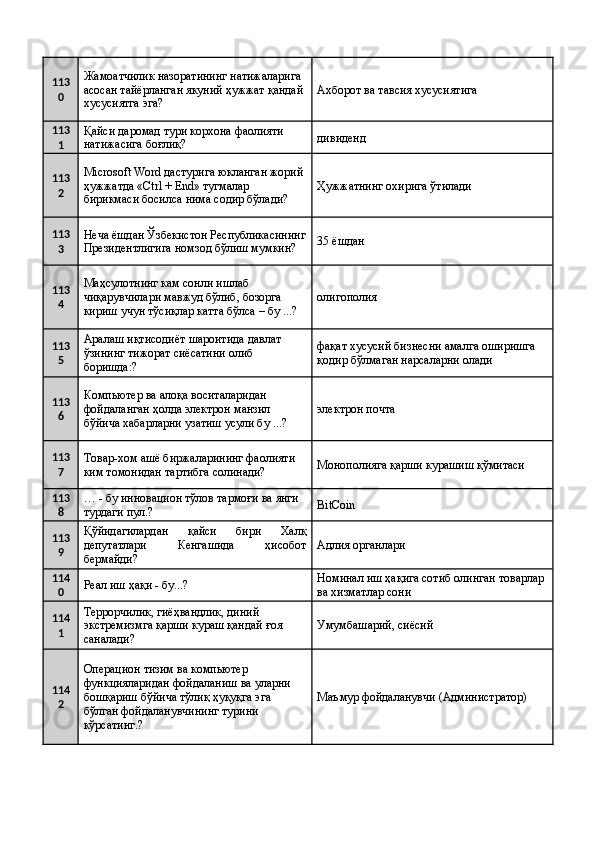 113
0 Жамоатчилик назоратининг натижаларига 
асосан тайёрланган якуний ҳужжат қандай 
хусусиятга эга?  Ахборот ва тавсия хусусиятига 
113
1 Қайси даромад тури корхона фаолияти 
натижасига боғлиқ?  дивиденд 
113
2 Microsoft Word дастурига юкланган жорий 
ҳужжатда «Ctrl + End» тугмалар 
бирикмаси босилса нима содир бўлади?  Ҳужжатнинг охирига ўтилади 
113
3 Неча ёшдан Ўзбекистон Республикасининг
Президентлигига номзод бўлиш мумкин?  35 ёшдан 
113
4 Маҳсулотнинг кам сонли ишлаб 
чиқарувчилари мавжуд бўлиб, бозорга 
кириш учун тўсиқлар катта бўлса – бу ...?  олигополия 
113
5 Аралаш иқтисодиёт шароитида давлат 
ўзининг тижорат сиёсатини олиб 
боришда:?  фақат хусусий бизнесни амалга оширишга 
қодир бўлмаган нарсаларни олади 
113
6 Компьютер ва алоқа воситаларидан 
фойдаланган ҳолда электрон манзил 
бўйича хабарларни узатиш усули бу ...?  электрон почта 
113
7 Товар-хом ашё биржаларининг фаолияти 
ким томонидан тартибга солинади?  Монополияга қарши курашиш қўмитаси 
113
8 … - бу инновацион тўлов тармоғи ва янги 
турдаги пул.?  BitCoin 
113
9 Қўйидагилардан   қайси   бири   Халқ
депутатлари   Кенгашида   ҳисобот
бермайди?  Адлия органлари 
114
0 Реал иш ҳақи - бу...?  Номинал иш ҳақига сотиб олинган товарлар 
ва хизматлар сони 
114
1 Террорчилик, гиёҳвандлик, диний 
экстремизмга қарши кураш қандай ғоя 
саналади?  Умумбашарий, сиёсий 
114
2 Операцион тизим ва компьютер 
функцияларидан фойдаланиш ва уларни 
бошқариш бўйича тўлиқ ҳуқуқга эга 
бўлган фойдаланувчининг турини 
кўрсатинг.?  Маъмур фойдаланувчи (Администратор)